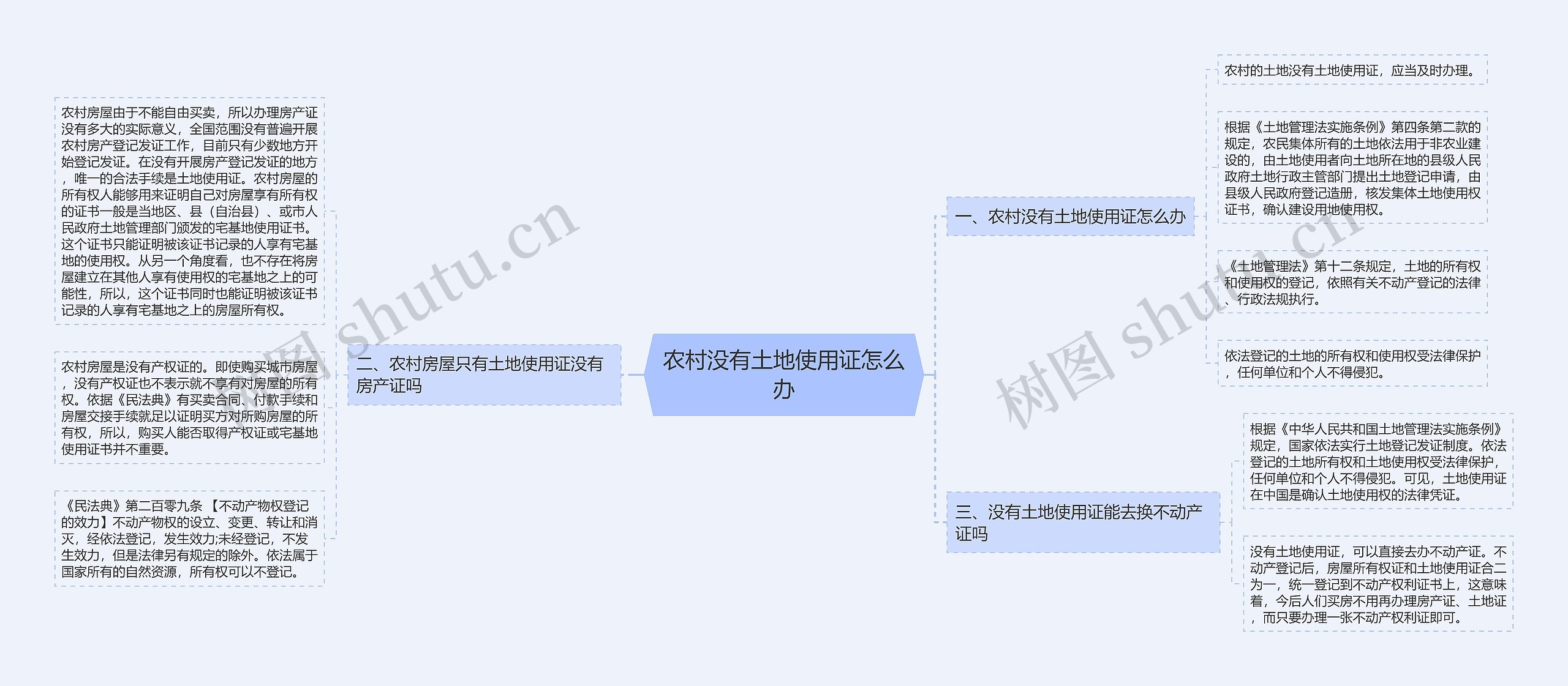 农村没有土地使用证怎么办 农村没有土地使用证怎么办