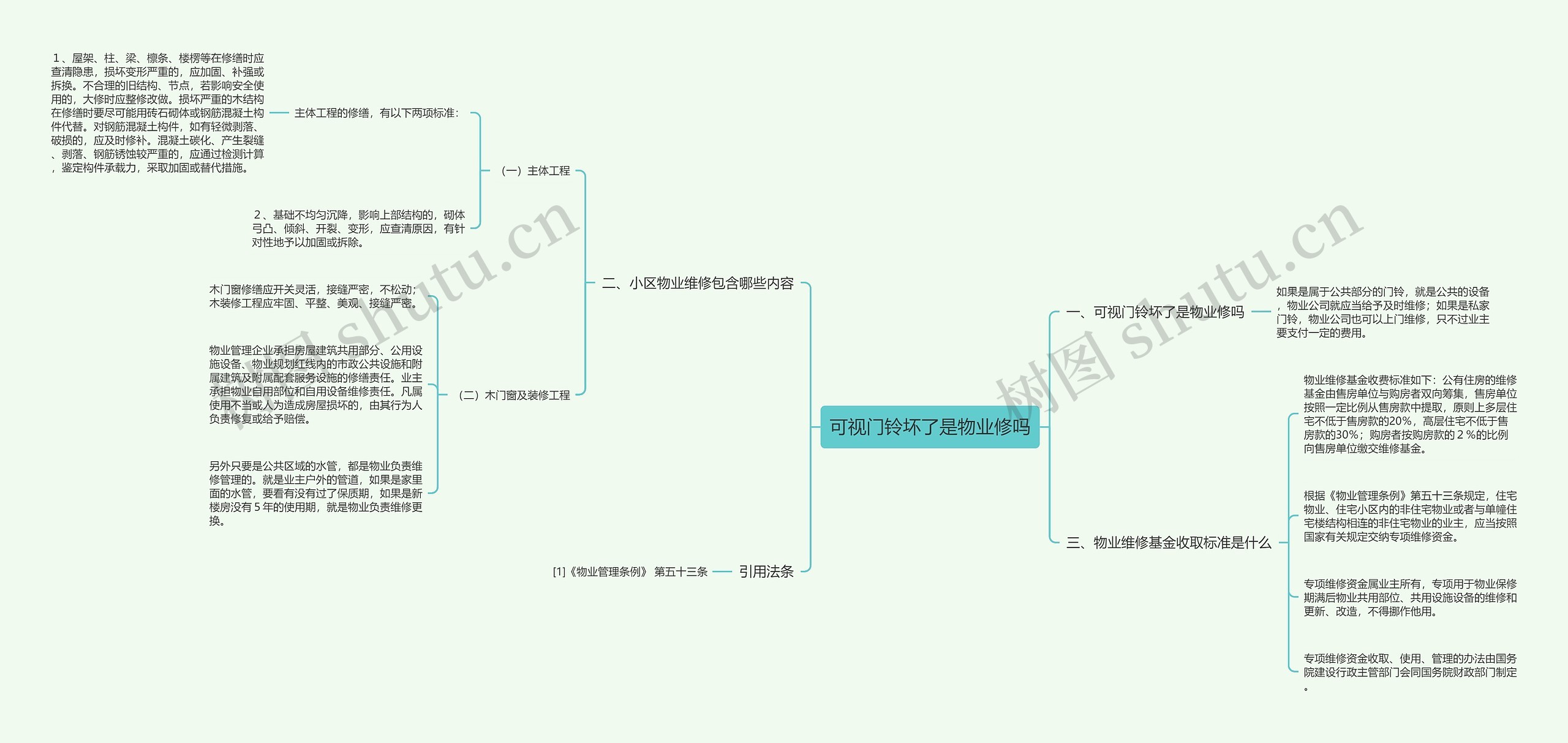 可视门铃坏了是物业修吗思维导图