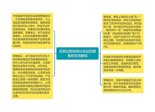 买到过期免税化妆品的顾客获双倍赔偿