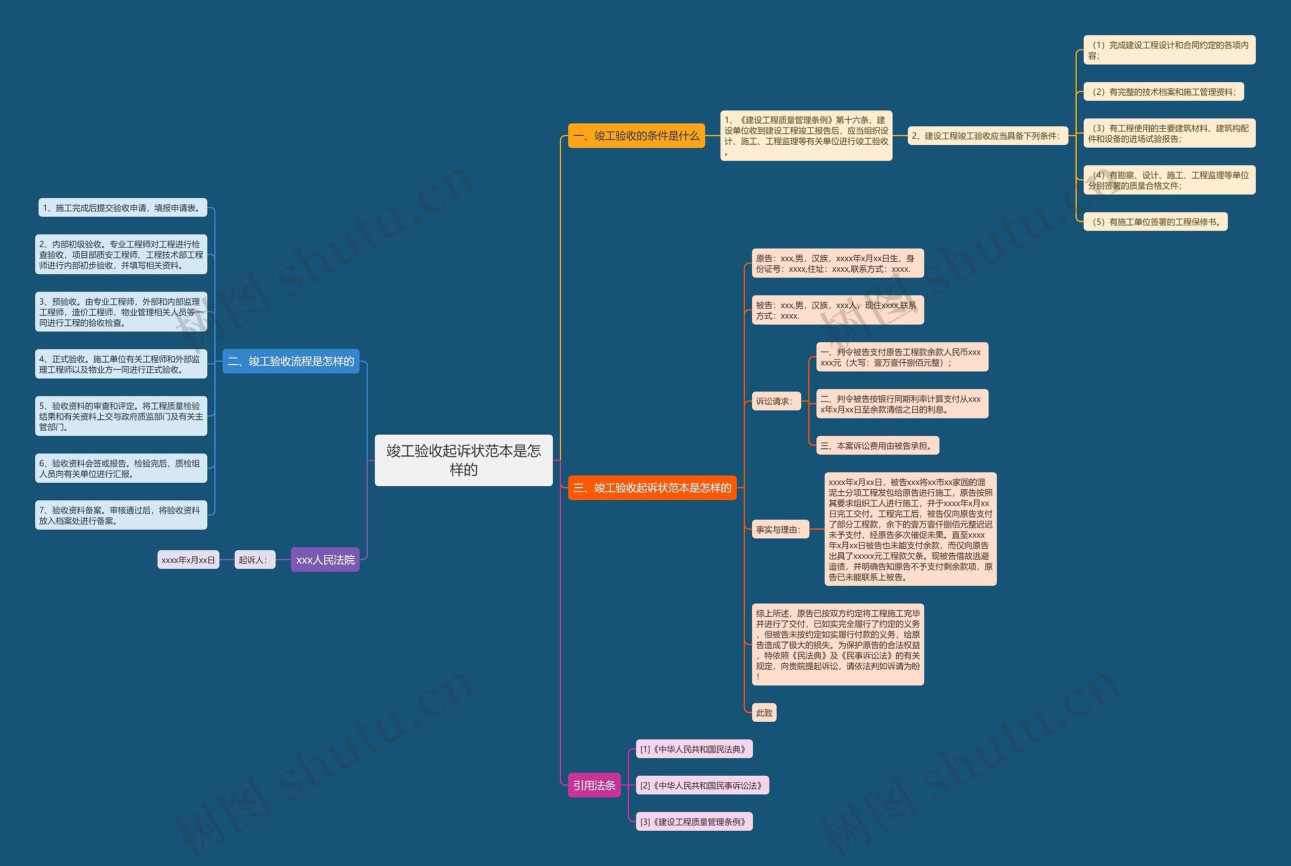 竣工验收起诉状范本是怎样的思维导图