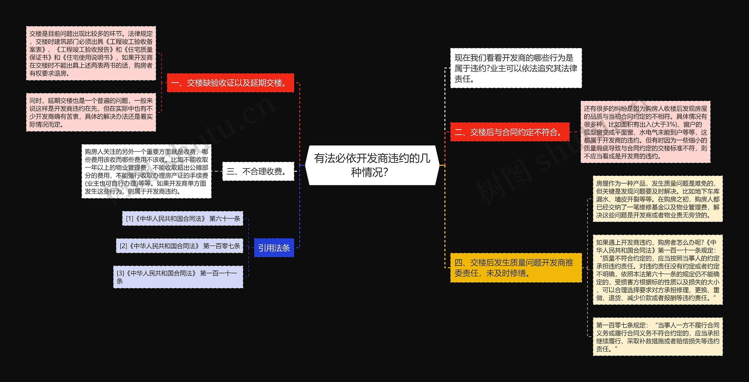 有法必依开发商违约的几种情况？