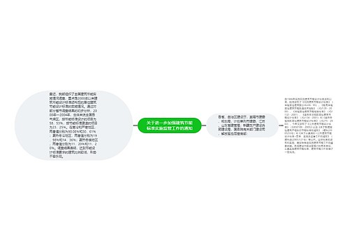 关于进一步加强建筑节能标准实施监管工作的通知