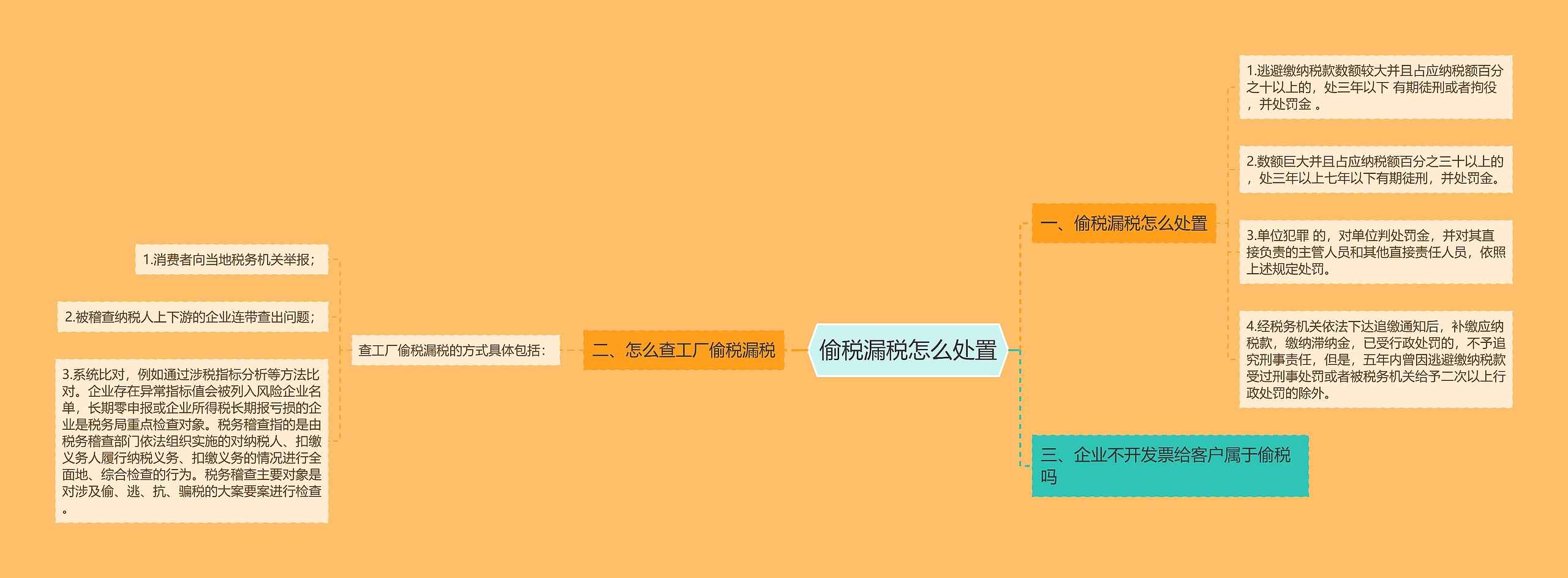 偷税漏税怎么处置思维导图