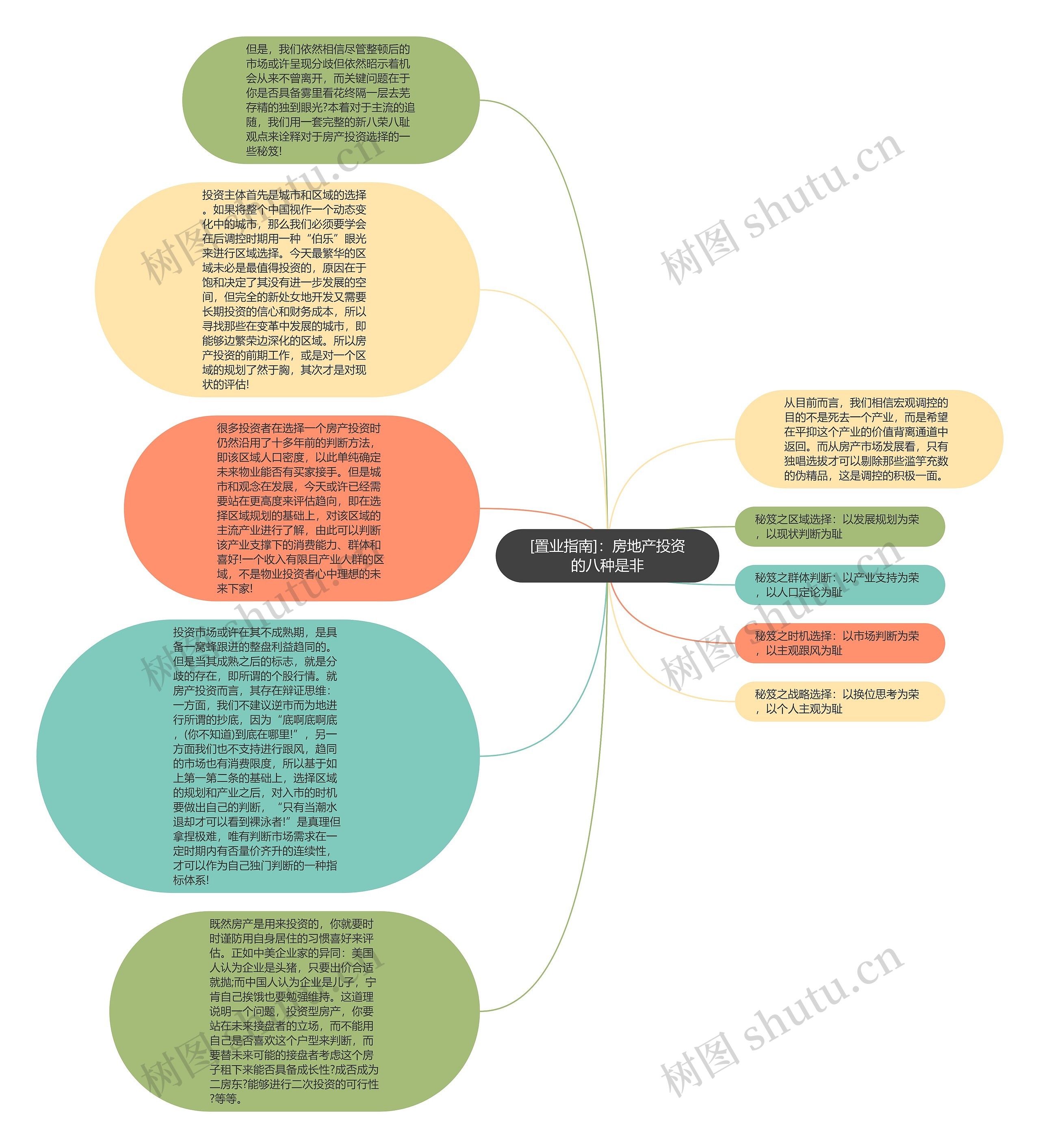 [置业指南]：房地产投资的八种是非思维导图