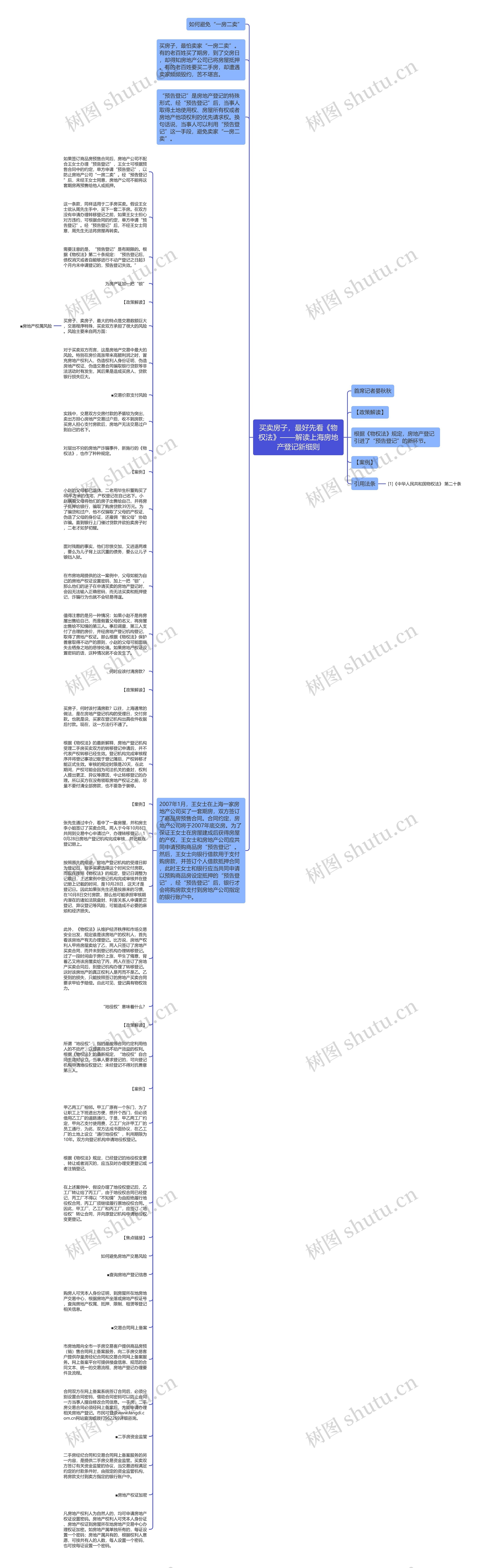 买卖房子，最好先看《物权法》——解读上海房地产登记新细则思维导图