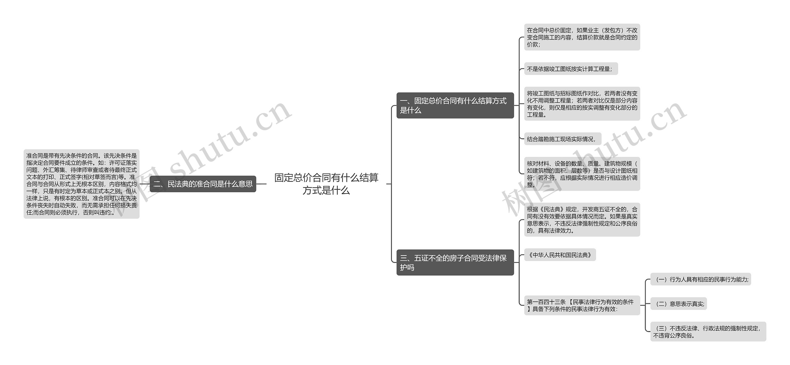 固定总价合同有什么结算方式是什么