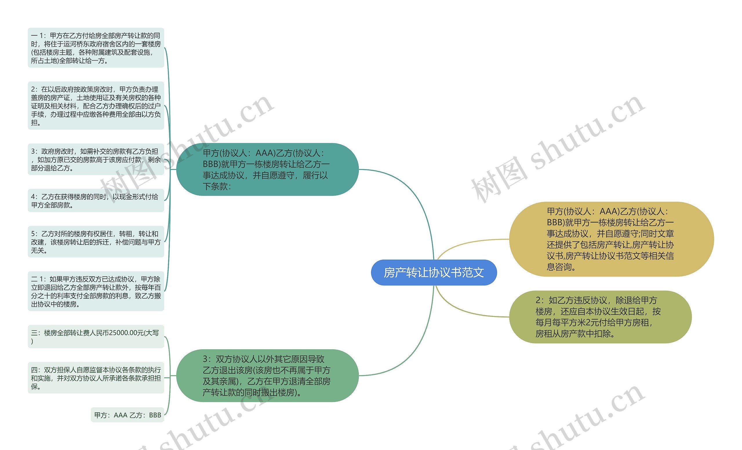 房产转让协议书范文