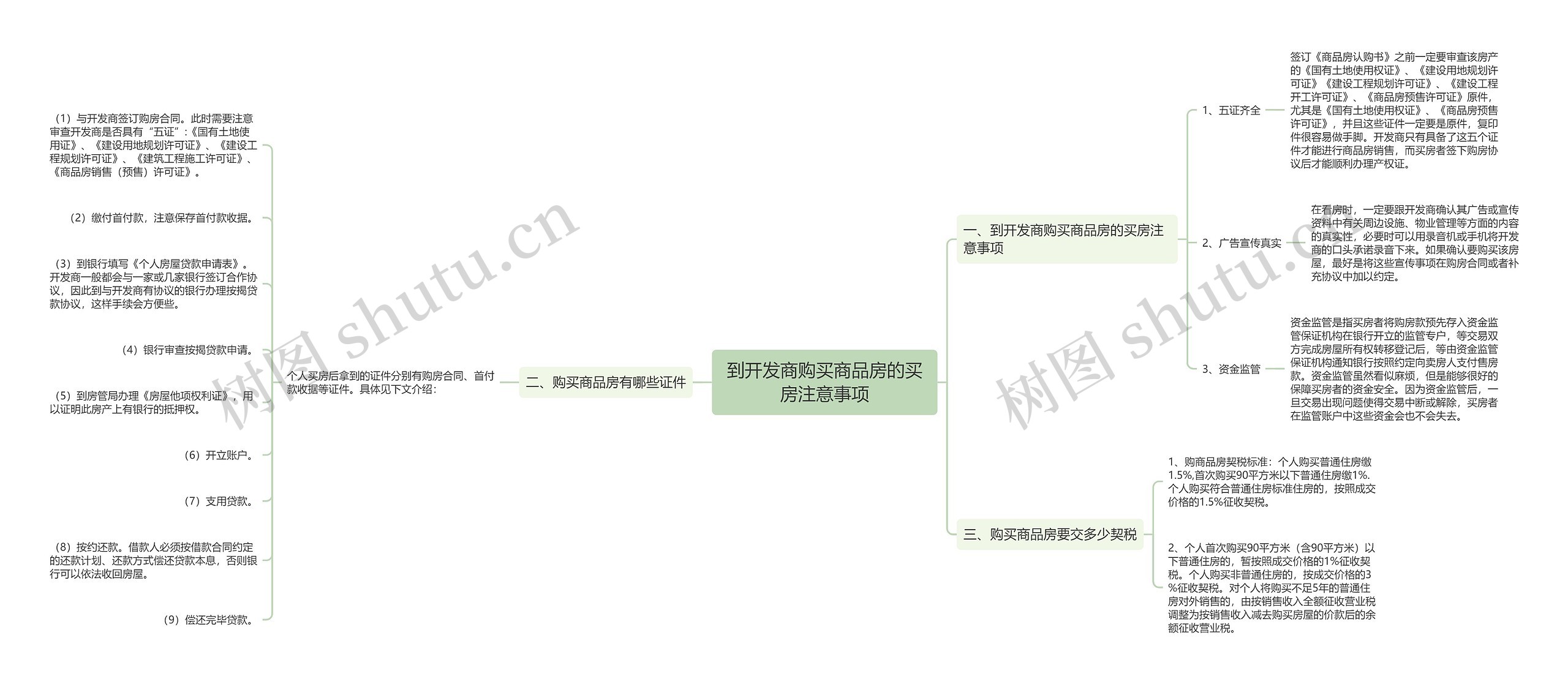 到开发商购买商品房的买房注意事项