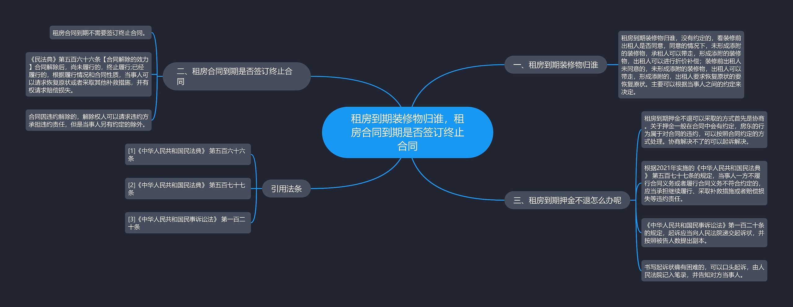 租房到期装修物归谁，租房合同到期是否签订终止合同思维导图