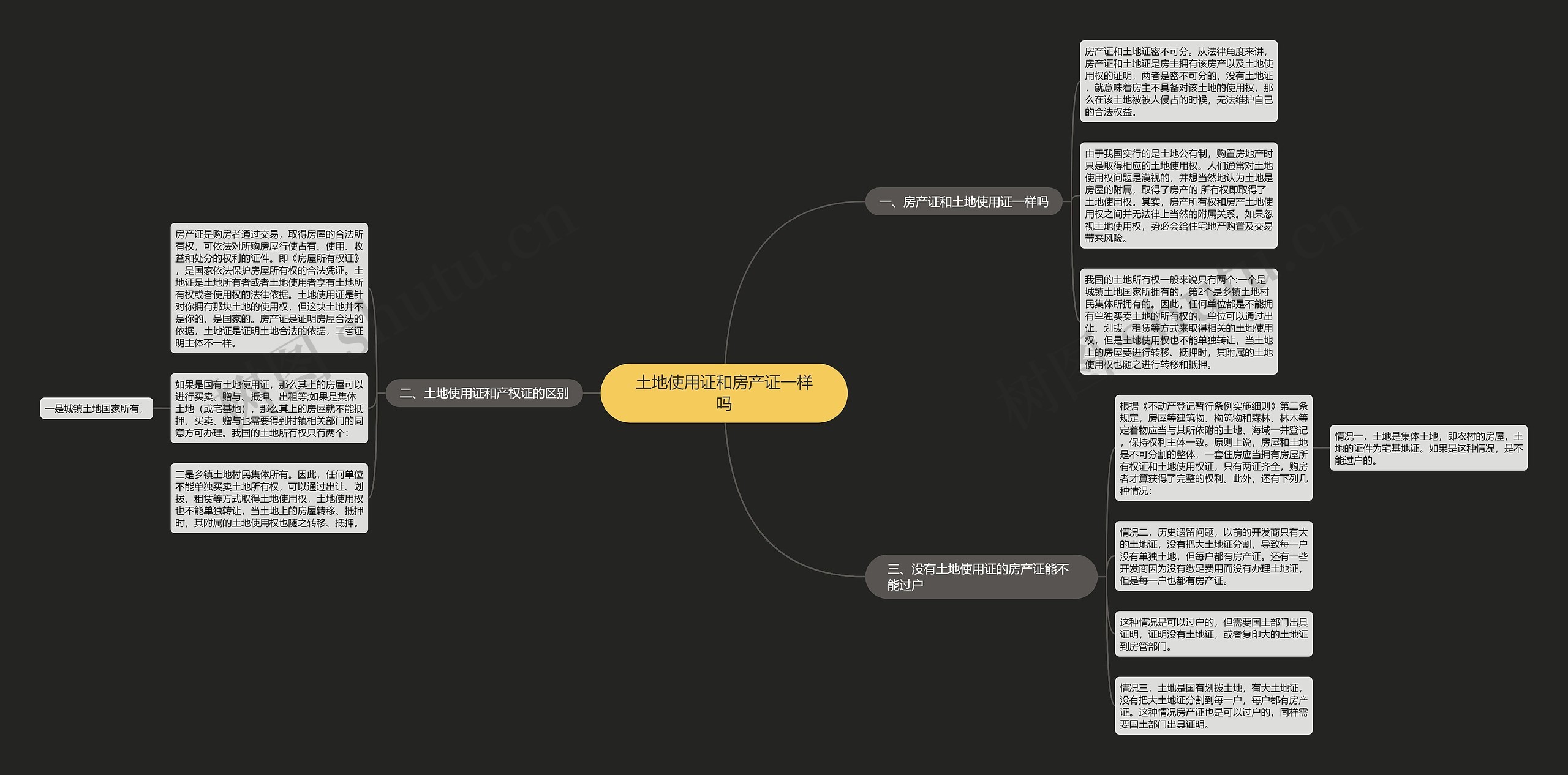 土地使用证和房产证一样吗思维导图