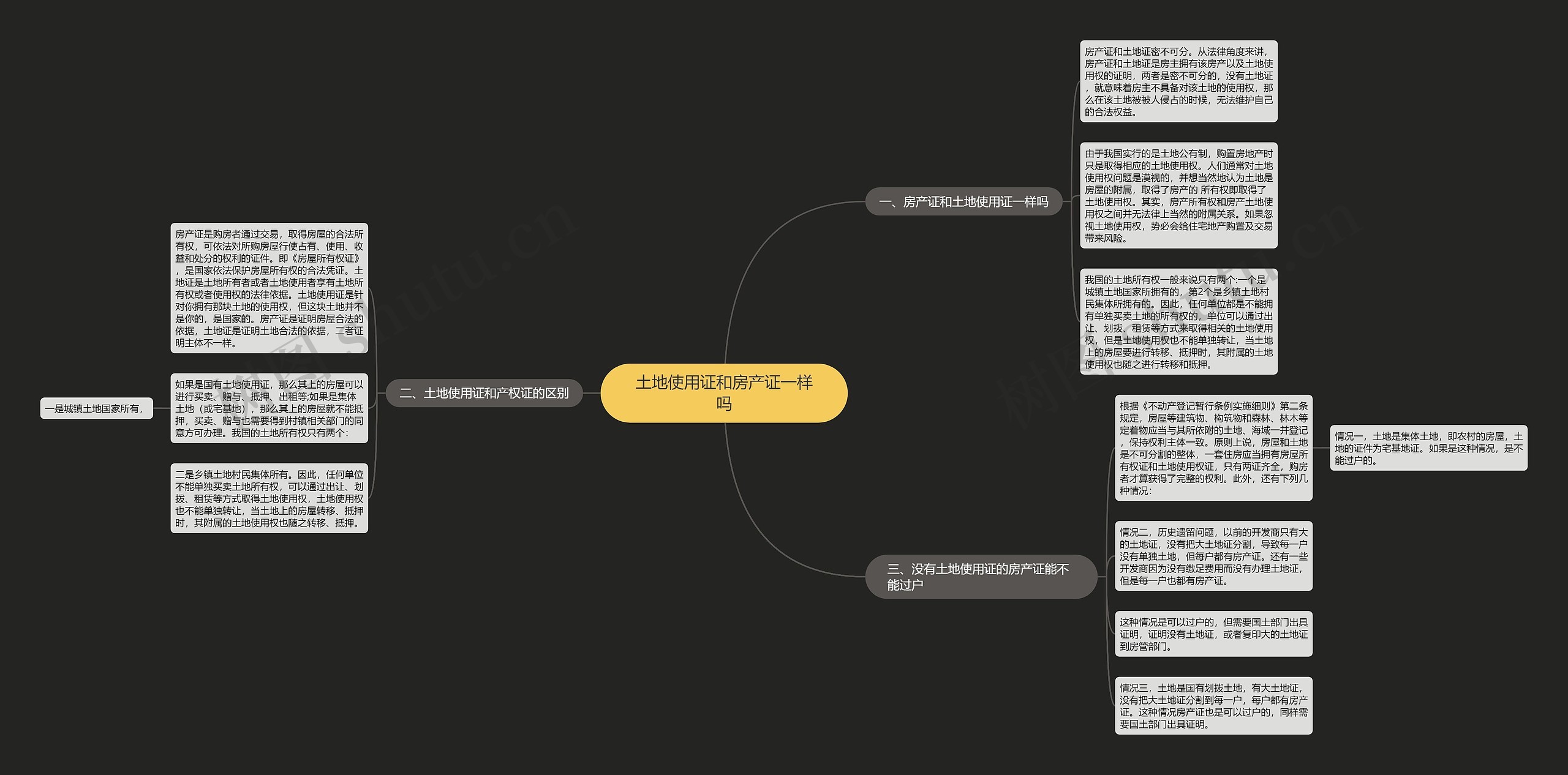 土地使用证和房产证一样吗 土地使用证和房产证一样吗