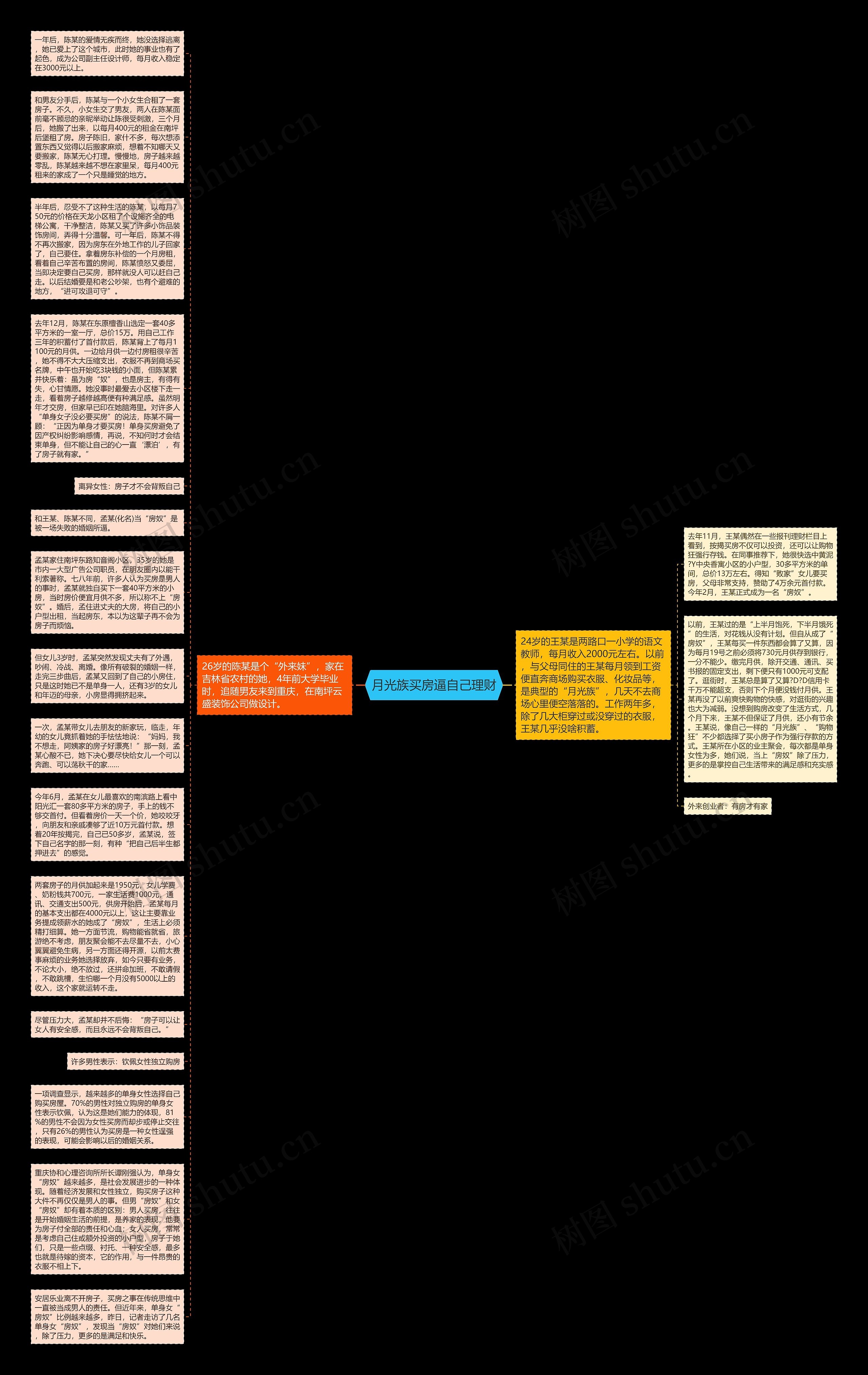 月光族买房逼自己理财思维导图