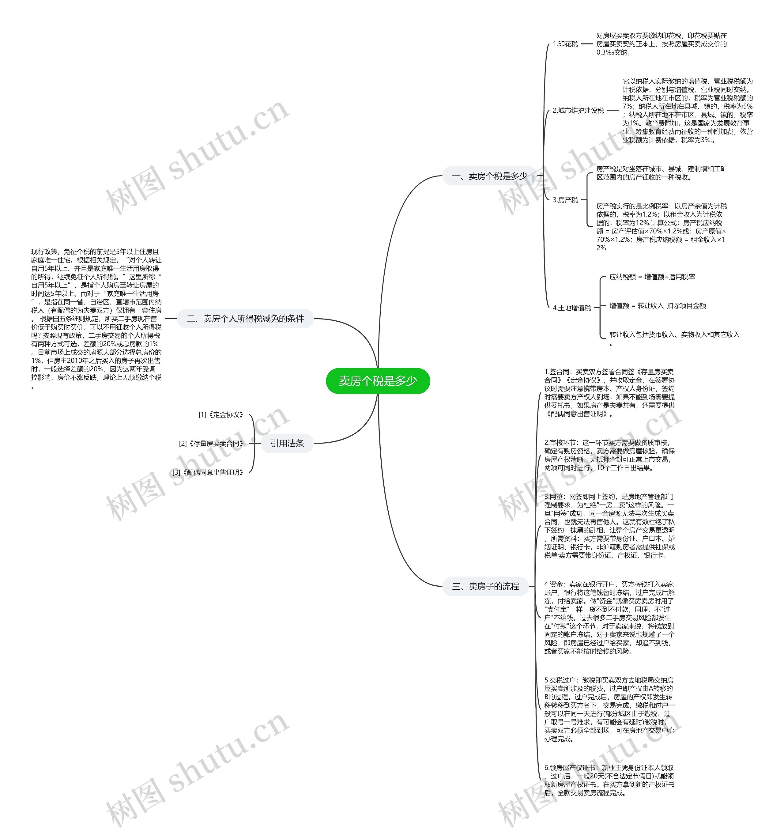 卖房个税是多少思维导图