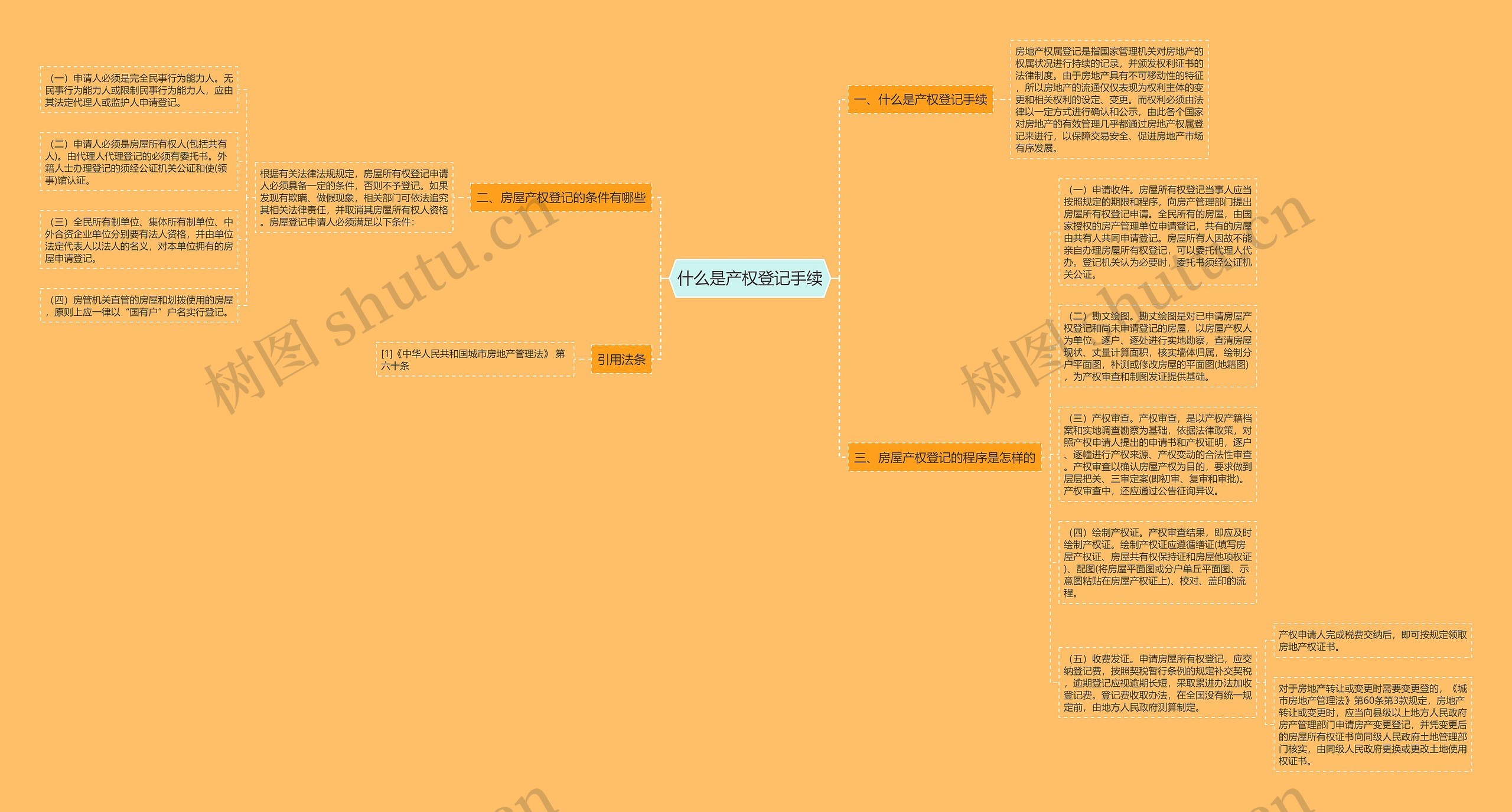 什么是产权登记手续思维导图