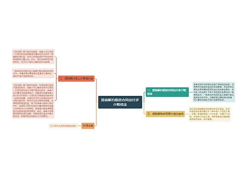 提前解约租房合同应付多少赔偿金