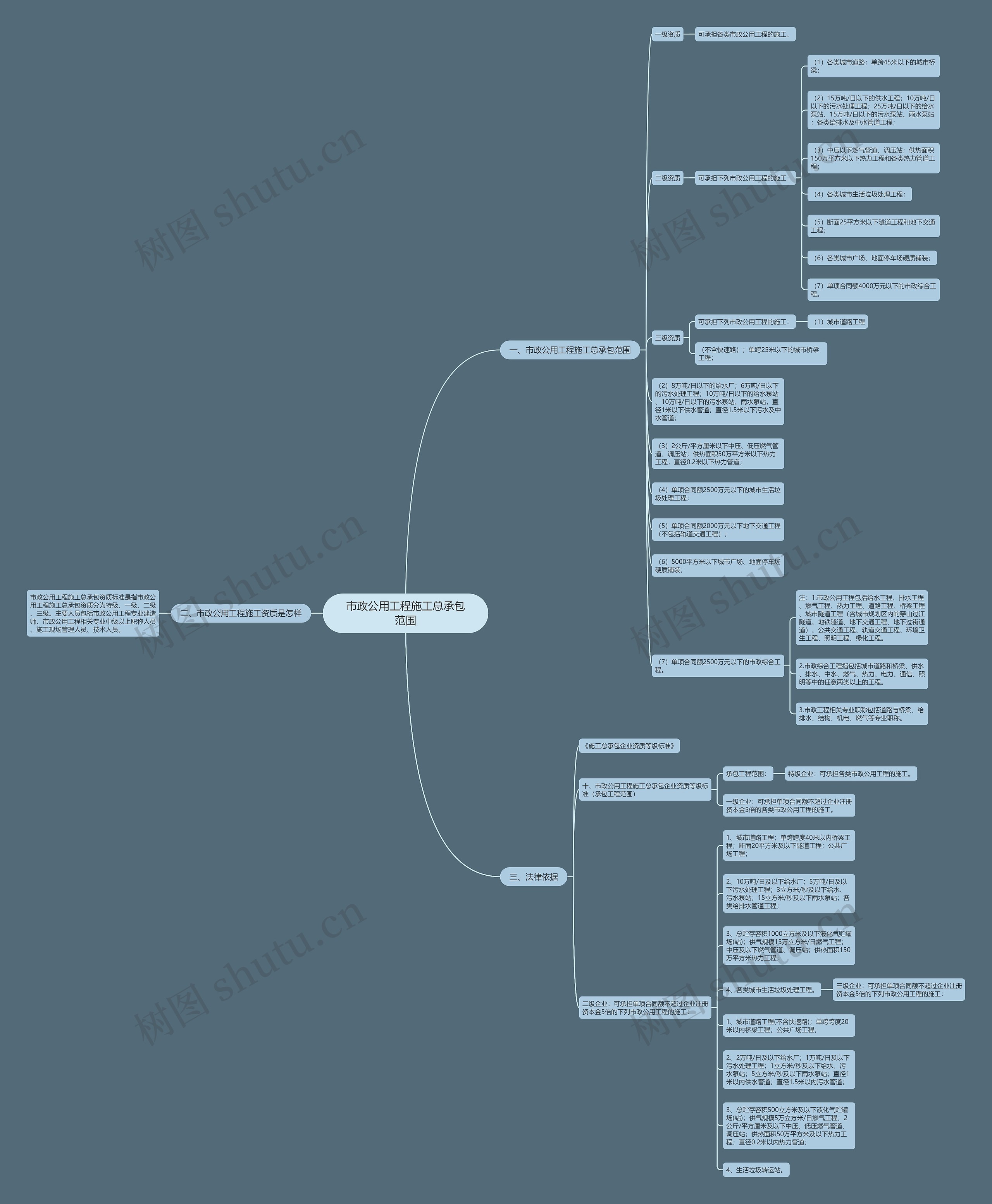 市政公用工程施工总承包范围 市政公用工程施工总承包范围