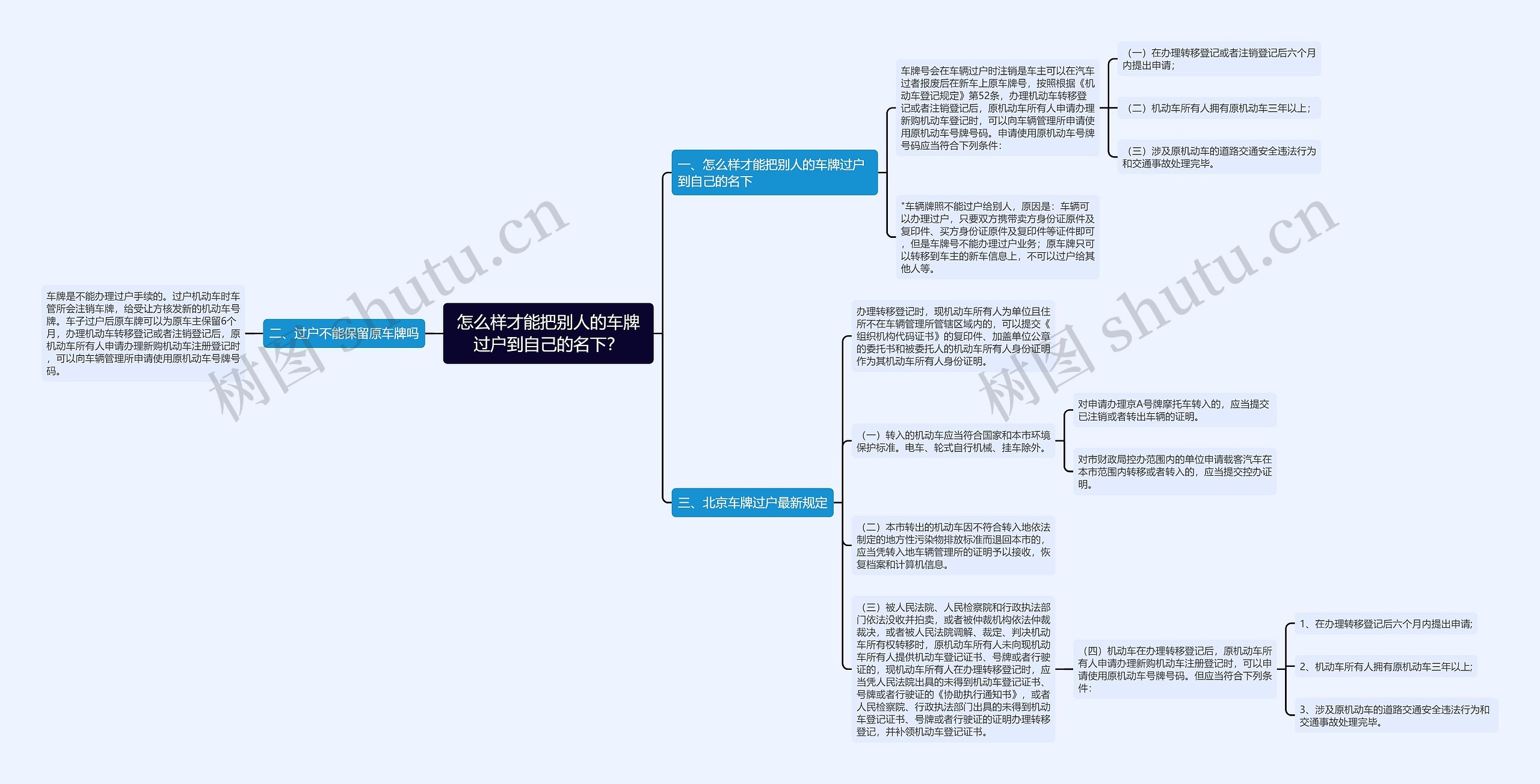 怎么样才能把别人的车牌过户到自己的名下？