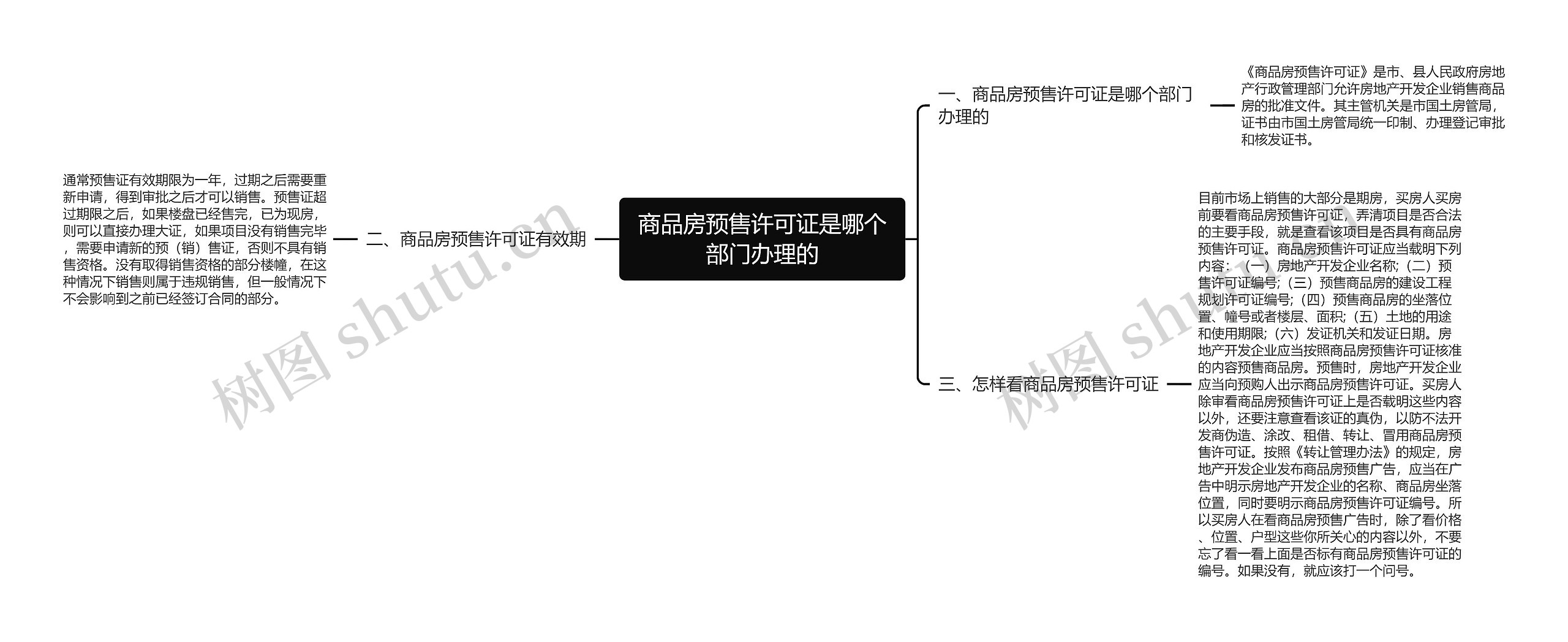 商品房预售许可证是哪个部门办理的