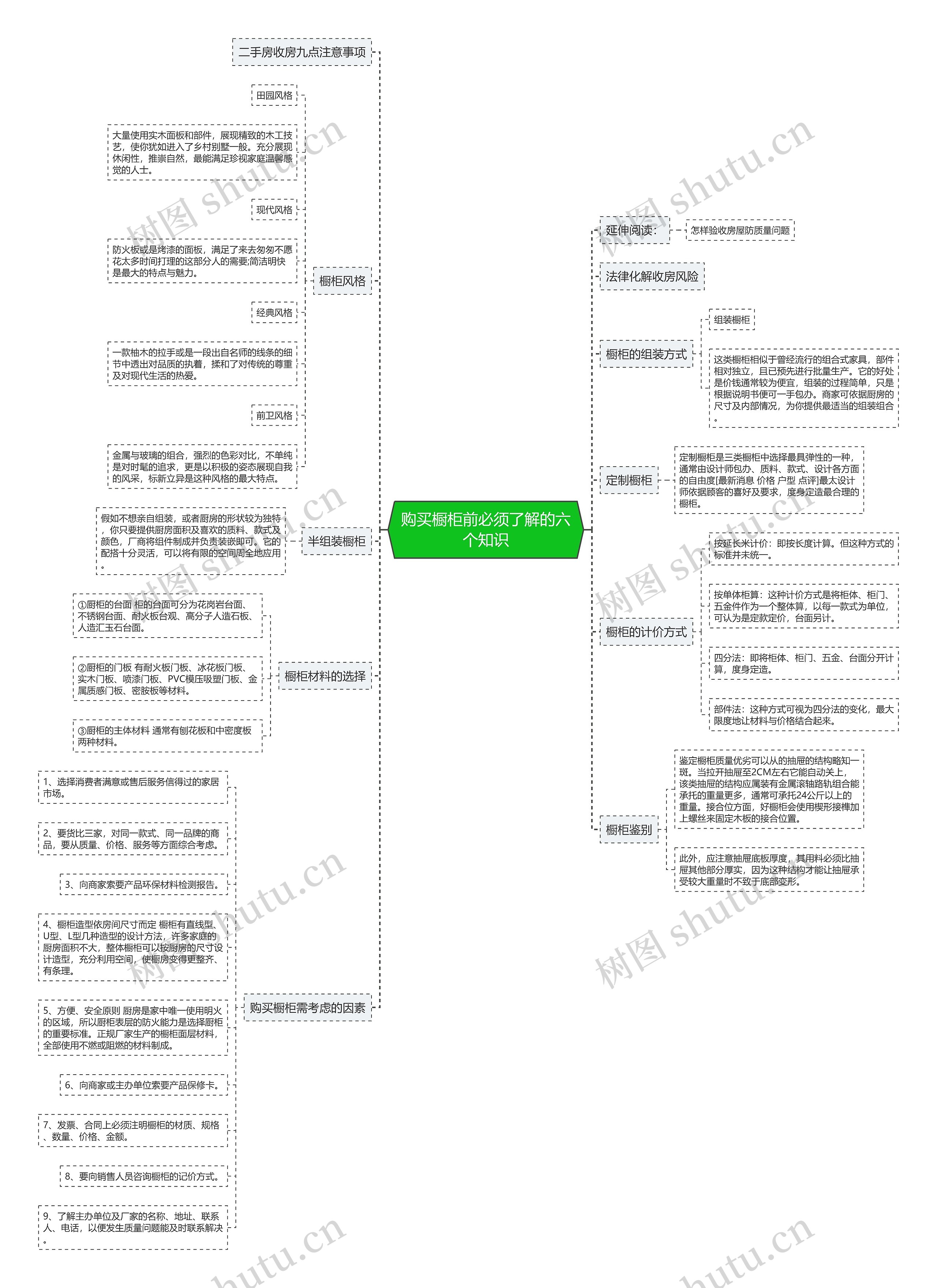购买橱柜前必须了解的六个知识 购买橱柜前必须了解的六个知识