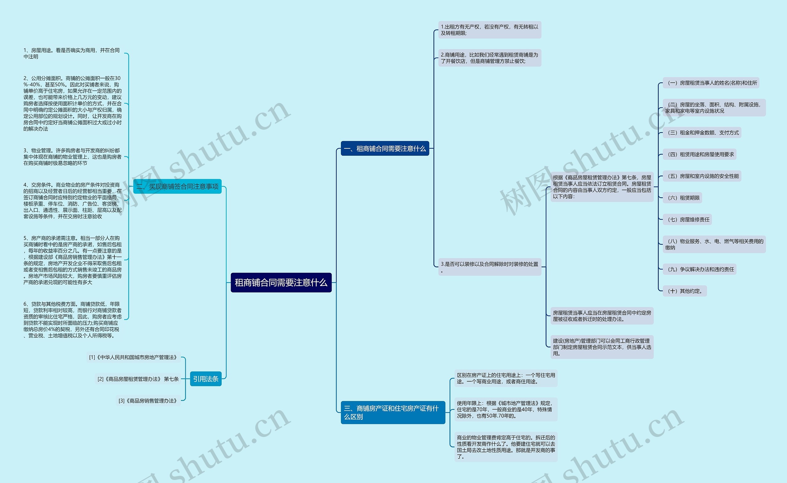 租商铺合同需要注意什么思维导图