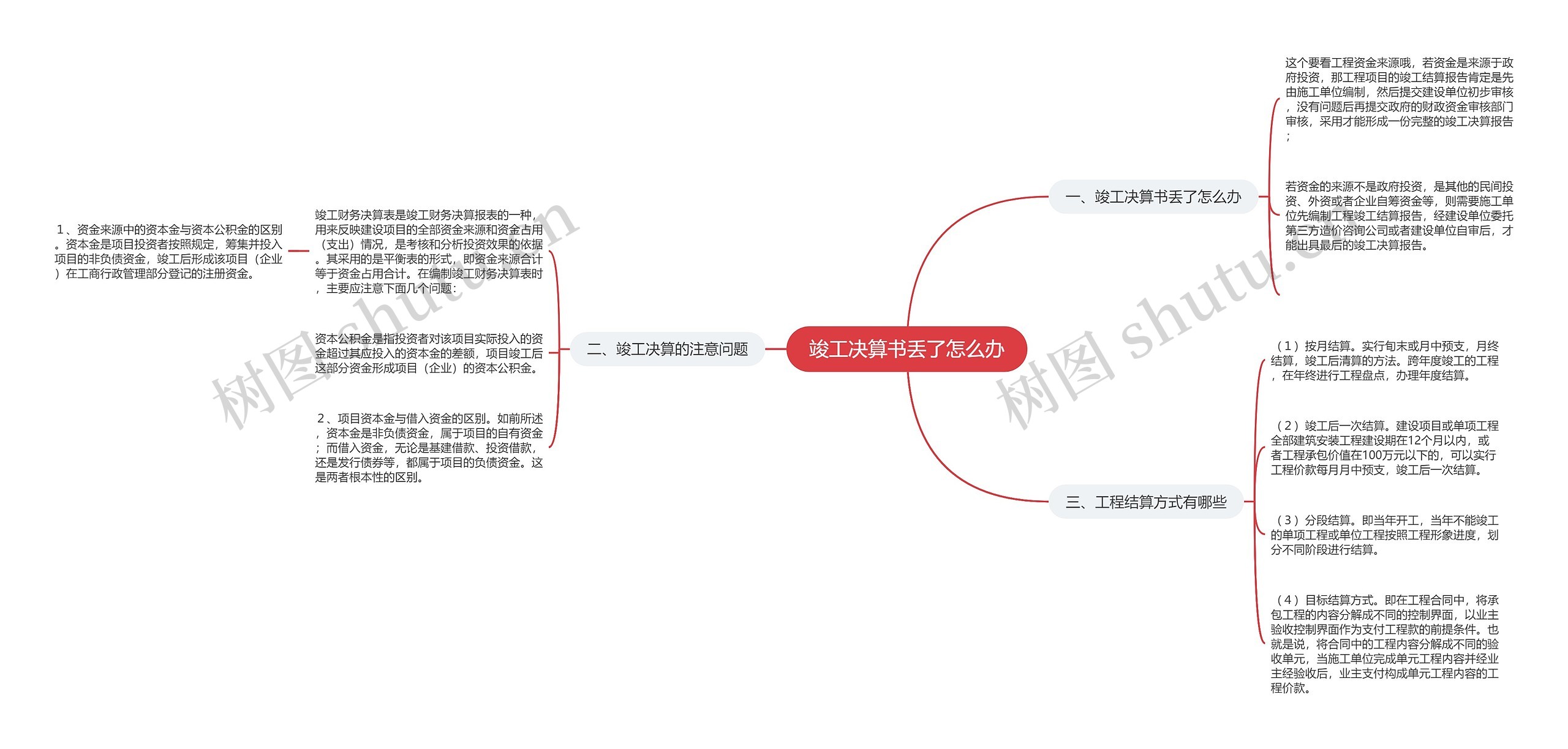 竣工决算书丢了怎么办