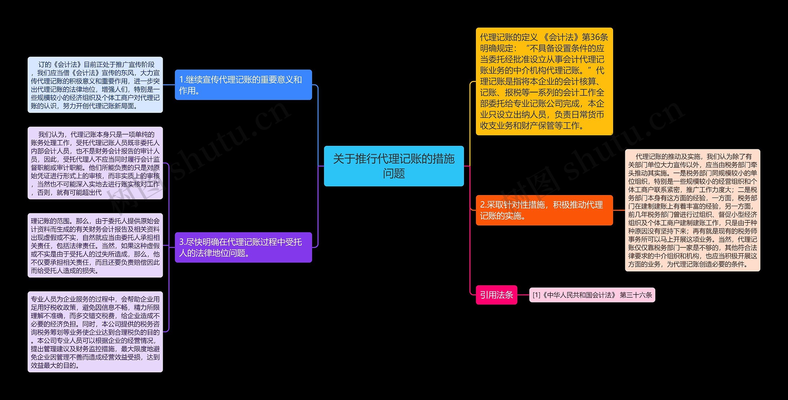 关于推行代理记账的措施问题思维导图