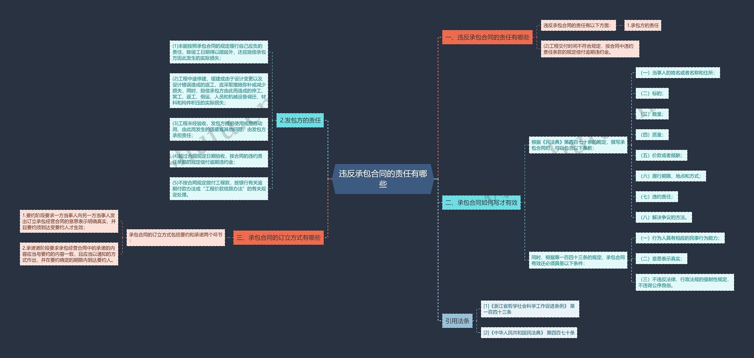 违反承包合同的责任有哪些