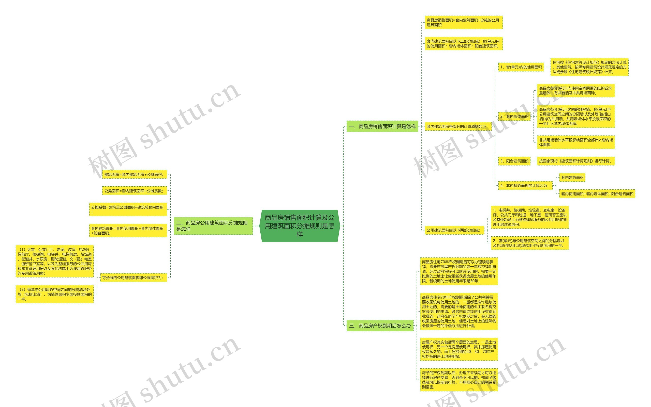 商品房销售面积计算及公用建筑面积分摊规则是怎样 商品房销售面积计算及公用建筑面积分摊规则是怎样