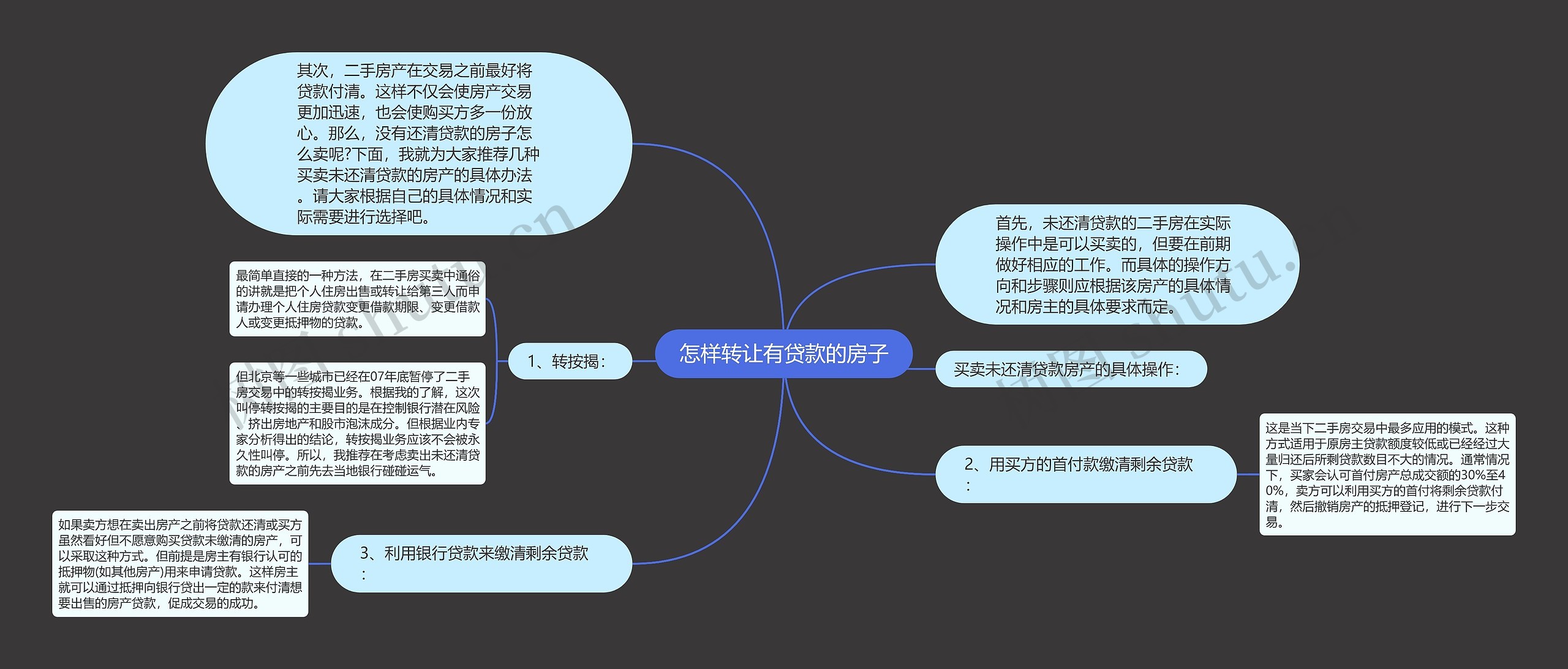 怎样转让有贷款的房子