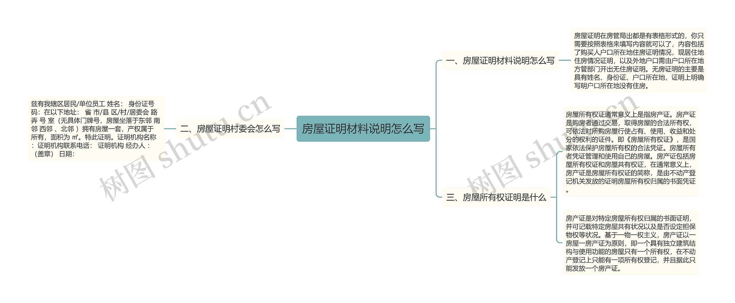 房屋证明材料说明怎么写思维导图