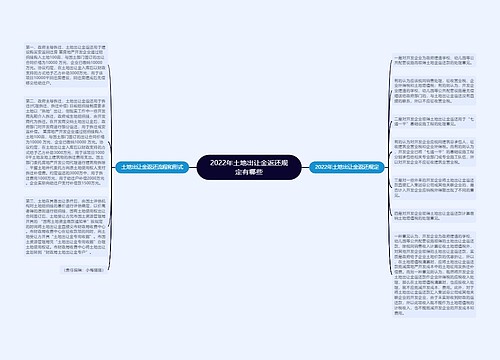 2022年土地出让金返还规定有哪些