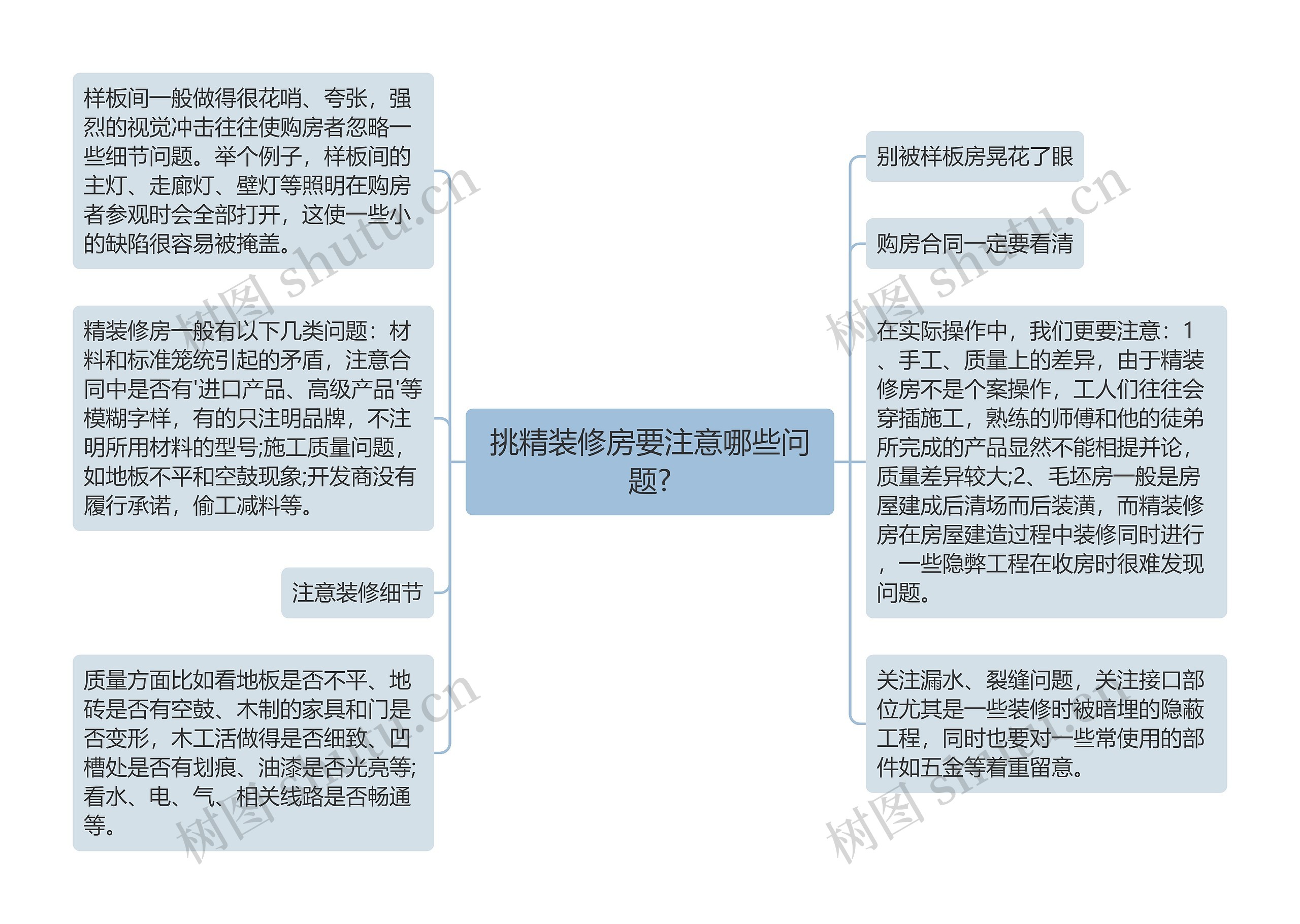 挑精装修房要注意哪些问题?思维导图