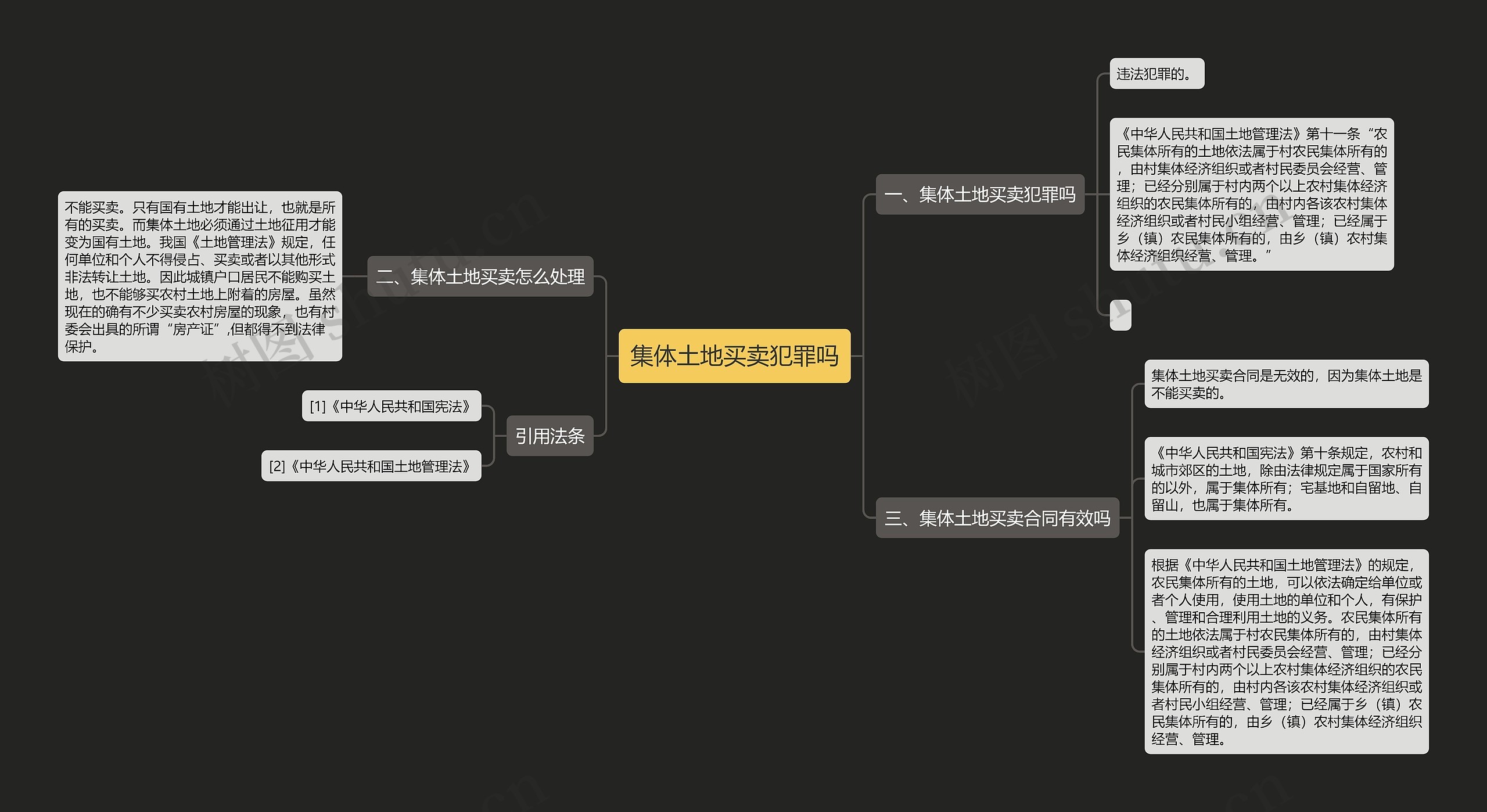 集体土地买卖犯罪吗思维导图