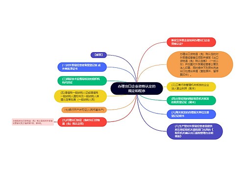 办理出口企业资格认定的规定和程序