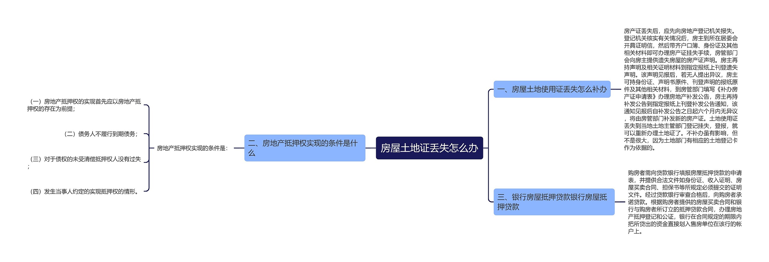 房屋土地证丢失怎么办