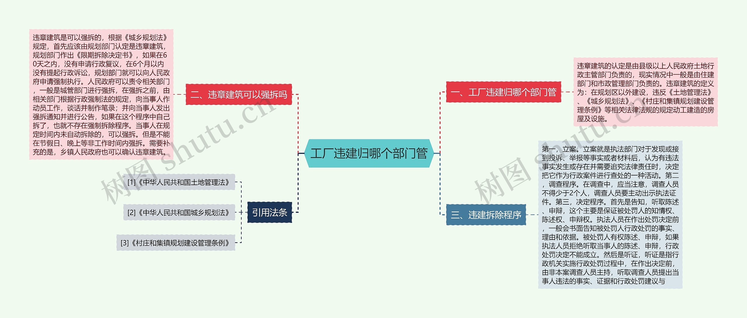 工厂违建归哪个部门管