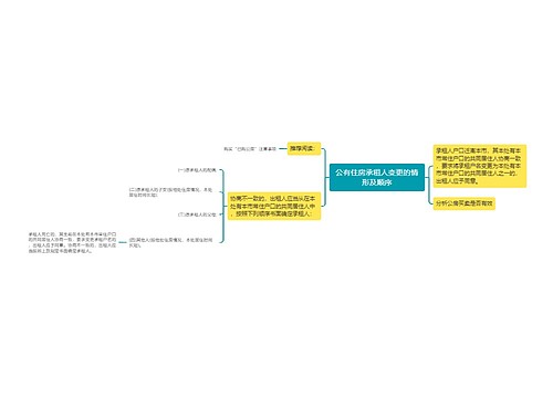 公有住房承租人变更的情形及顺序