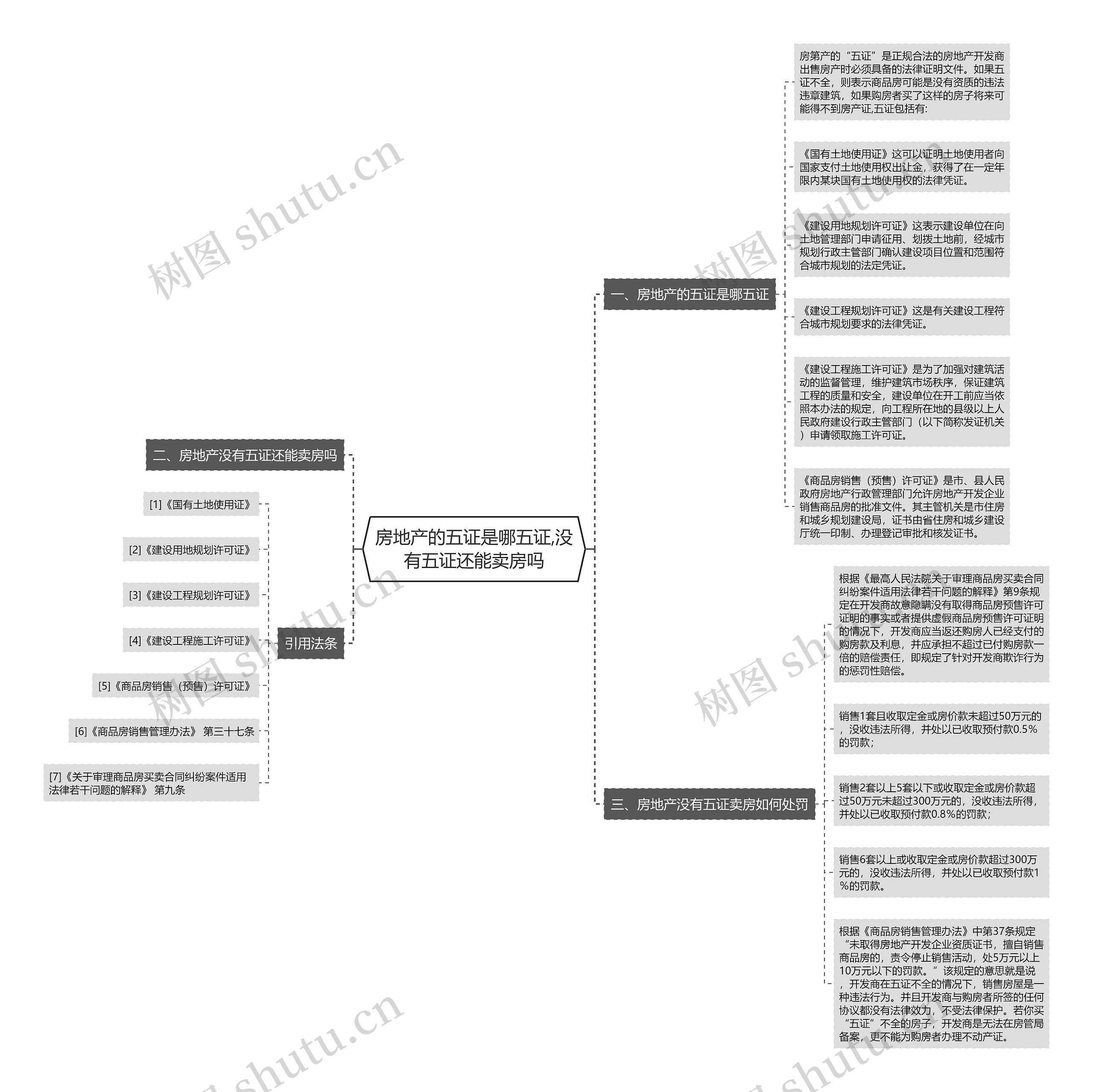 房地产的五证是哪五证,没有五证还能卖房吗 房地产的五证是哪五证,没有五证还能卖房吗