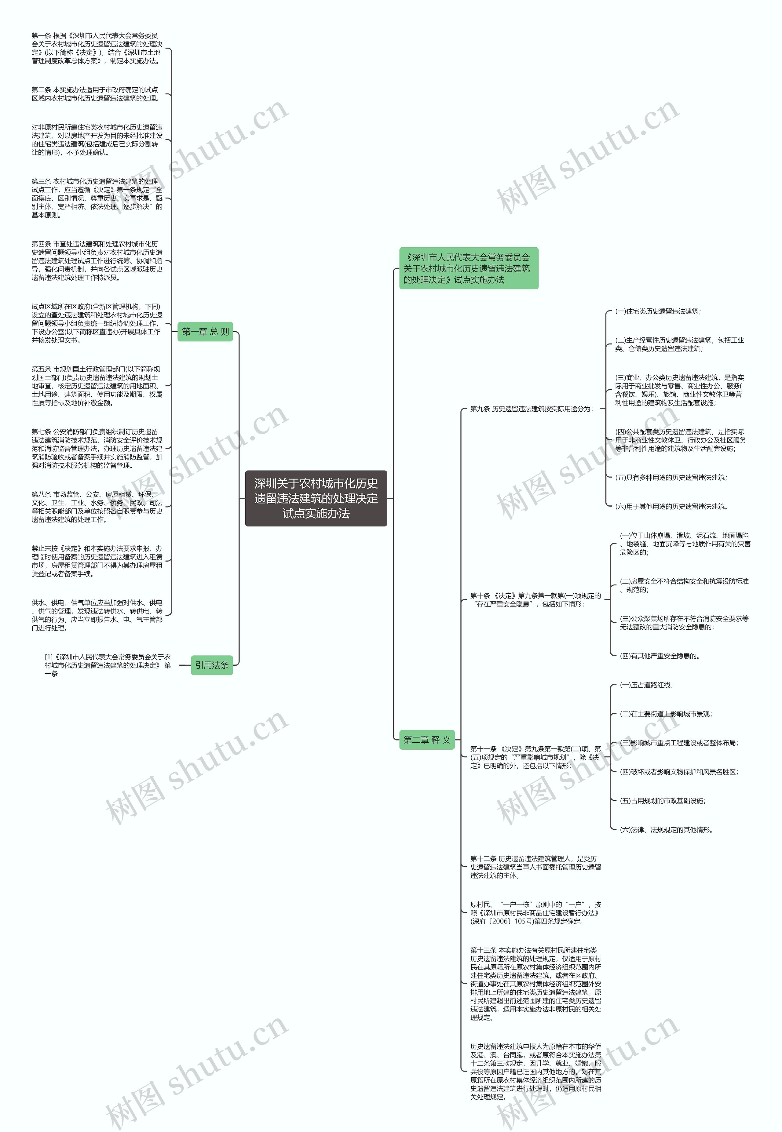 深圳关于农村城市化历史遗留违法建筑的处理决定试点实施办法思维导图