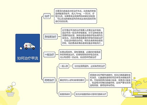 如何治疗甲流