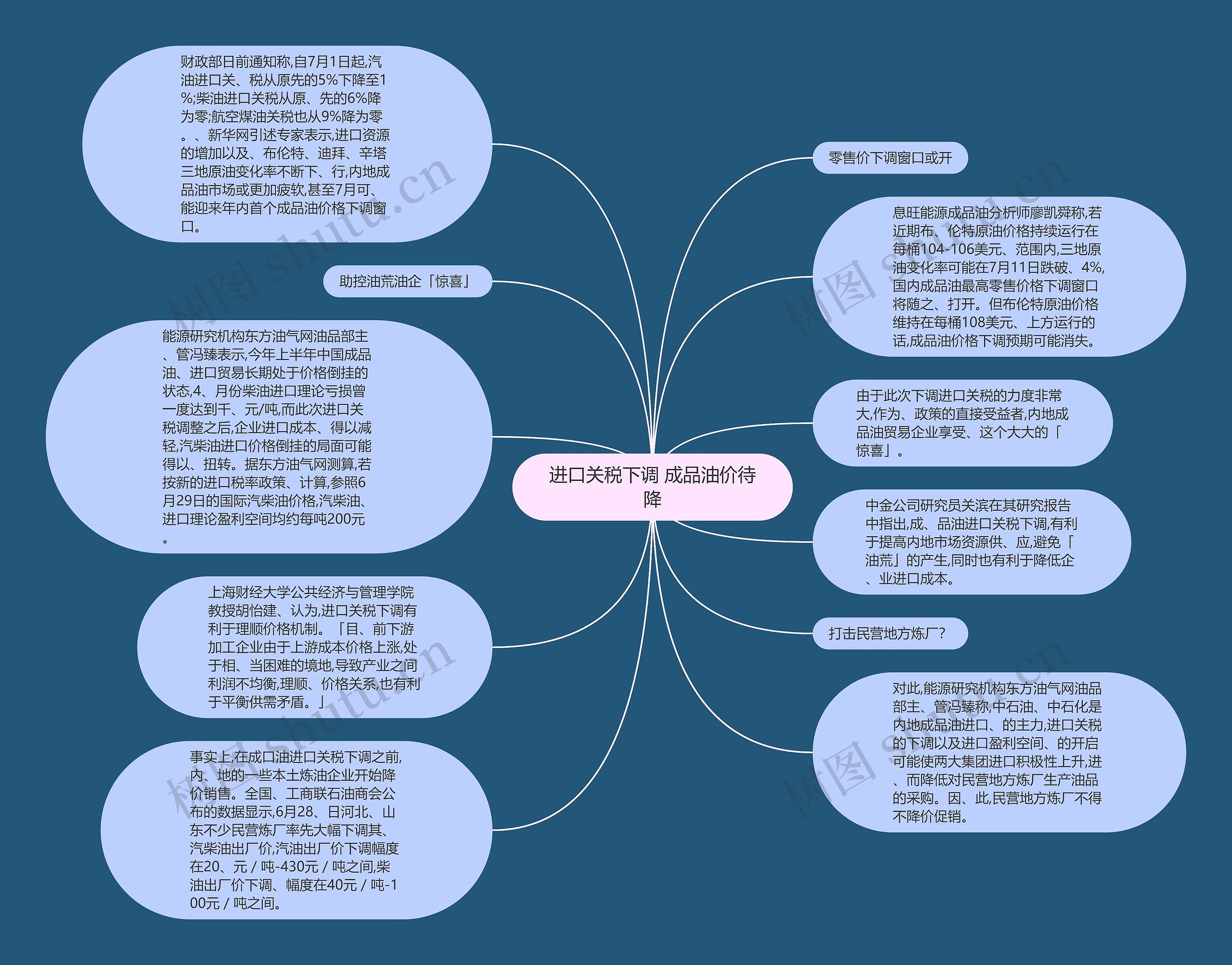 进口关税下调 成品油价待降