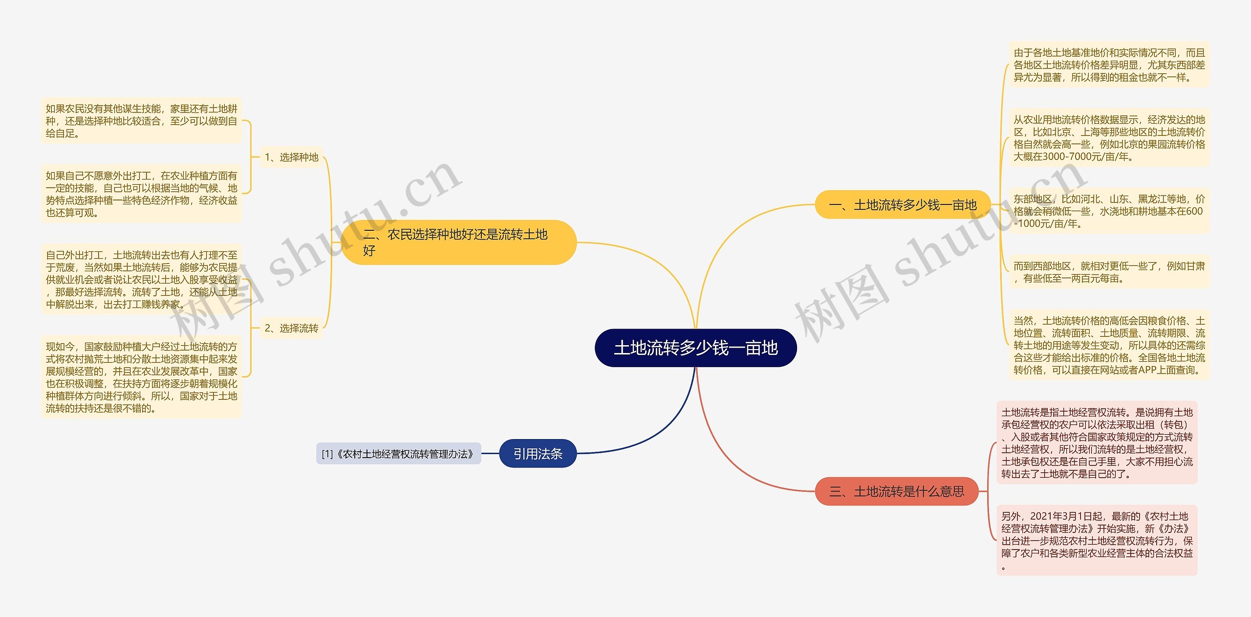 土地流转多少钱一亩地 土地流转多少钱一亩地