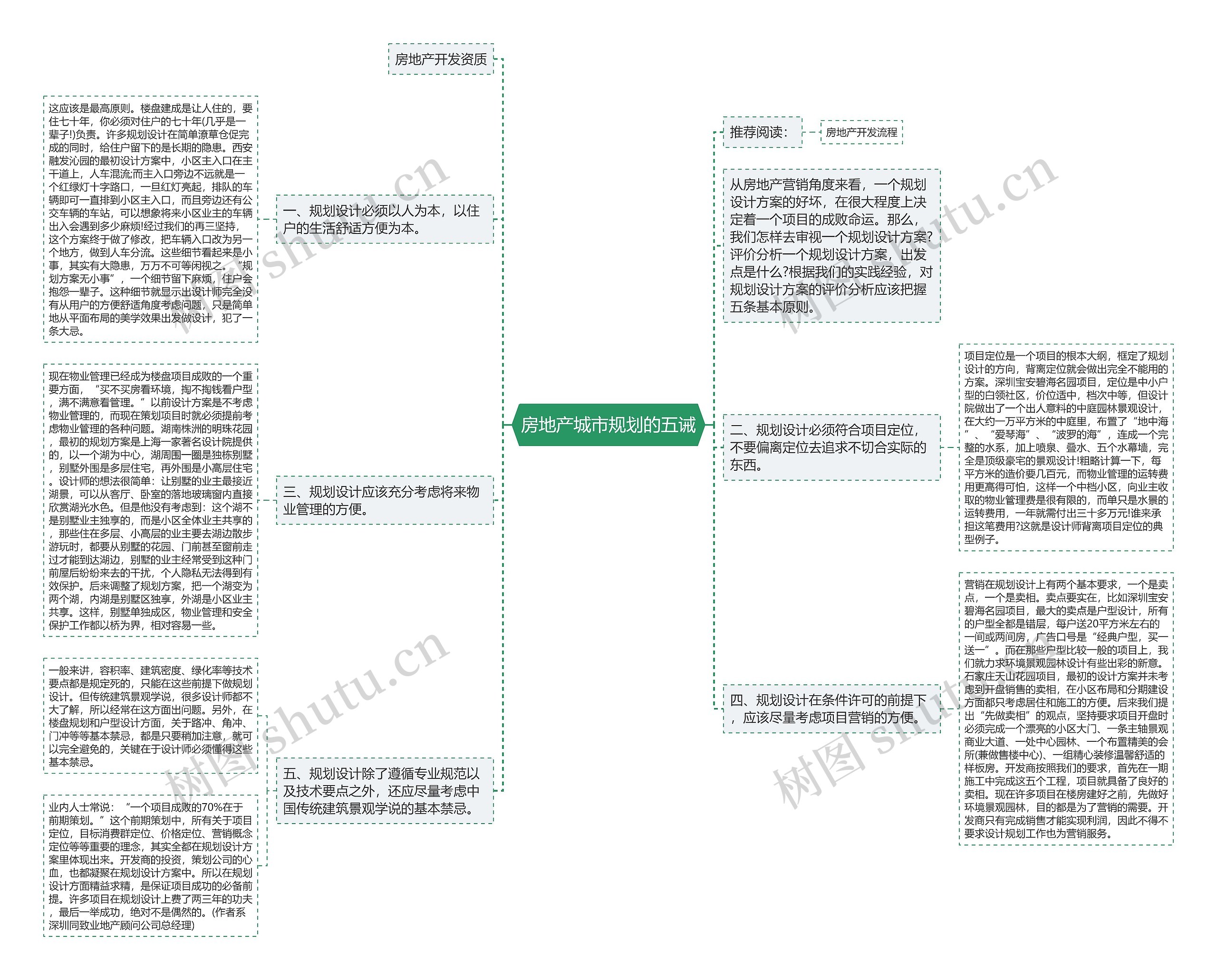 房地产城市规划的五诫思维导图