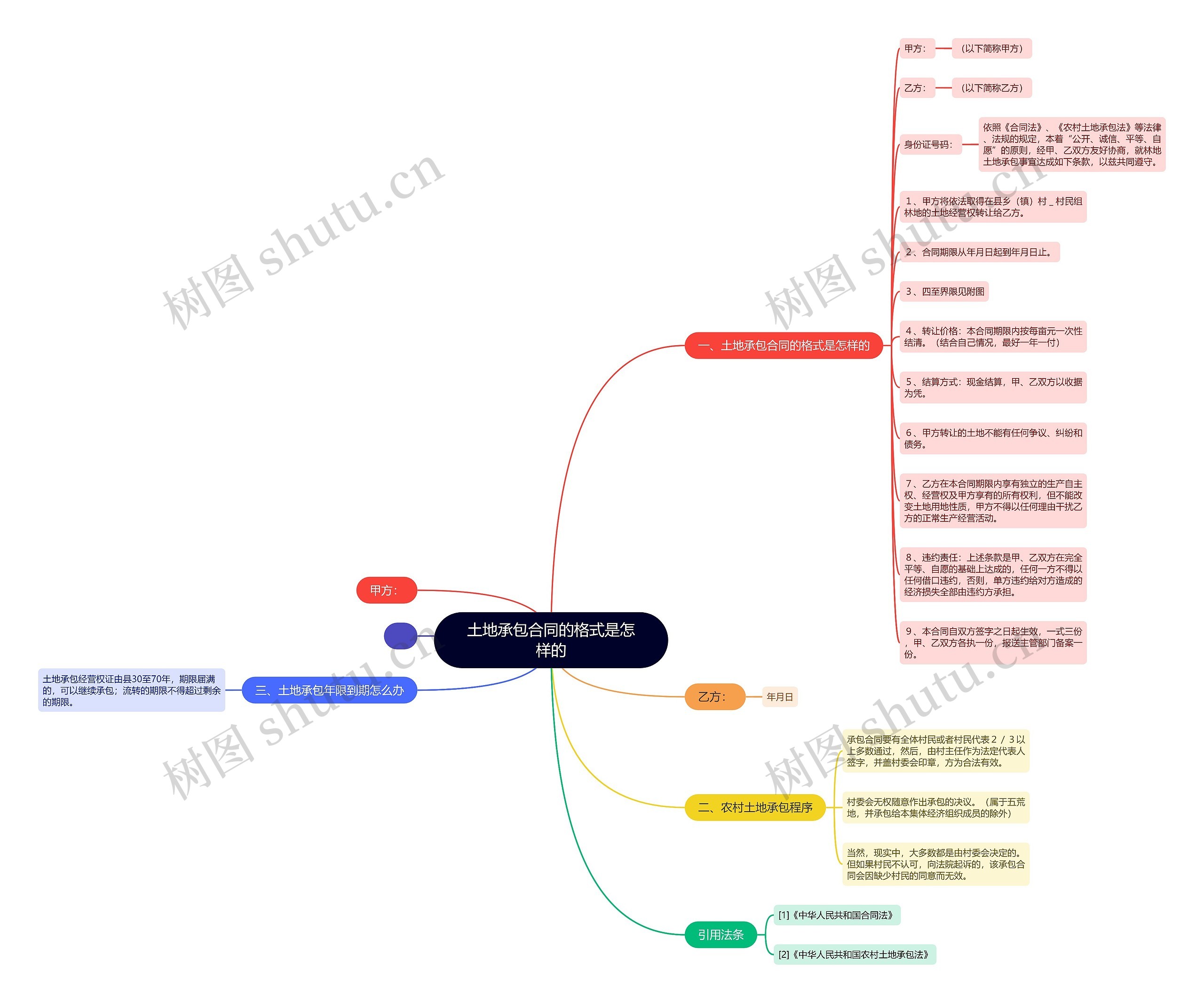 土地承包合同的格式是怎样的 土地承包合同的格式是怎样的