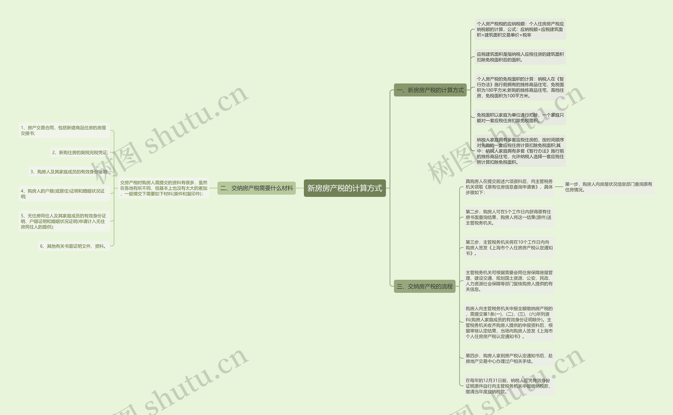 新房房产税的计算方式 新房房产税的计算方式