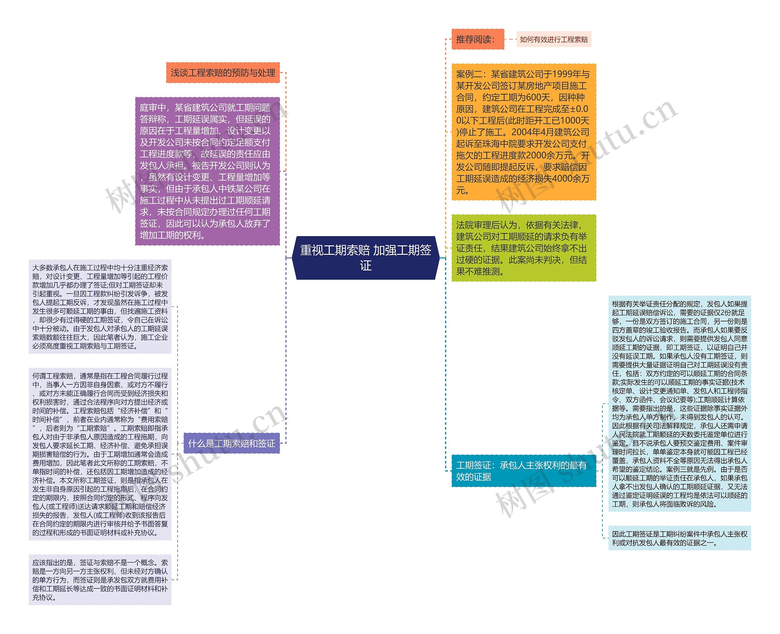 重视工期索赔 加强工期签证 重视工期索赔 加强工期签证