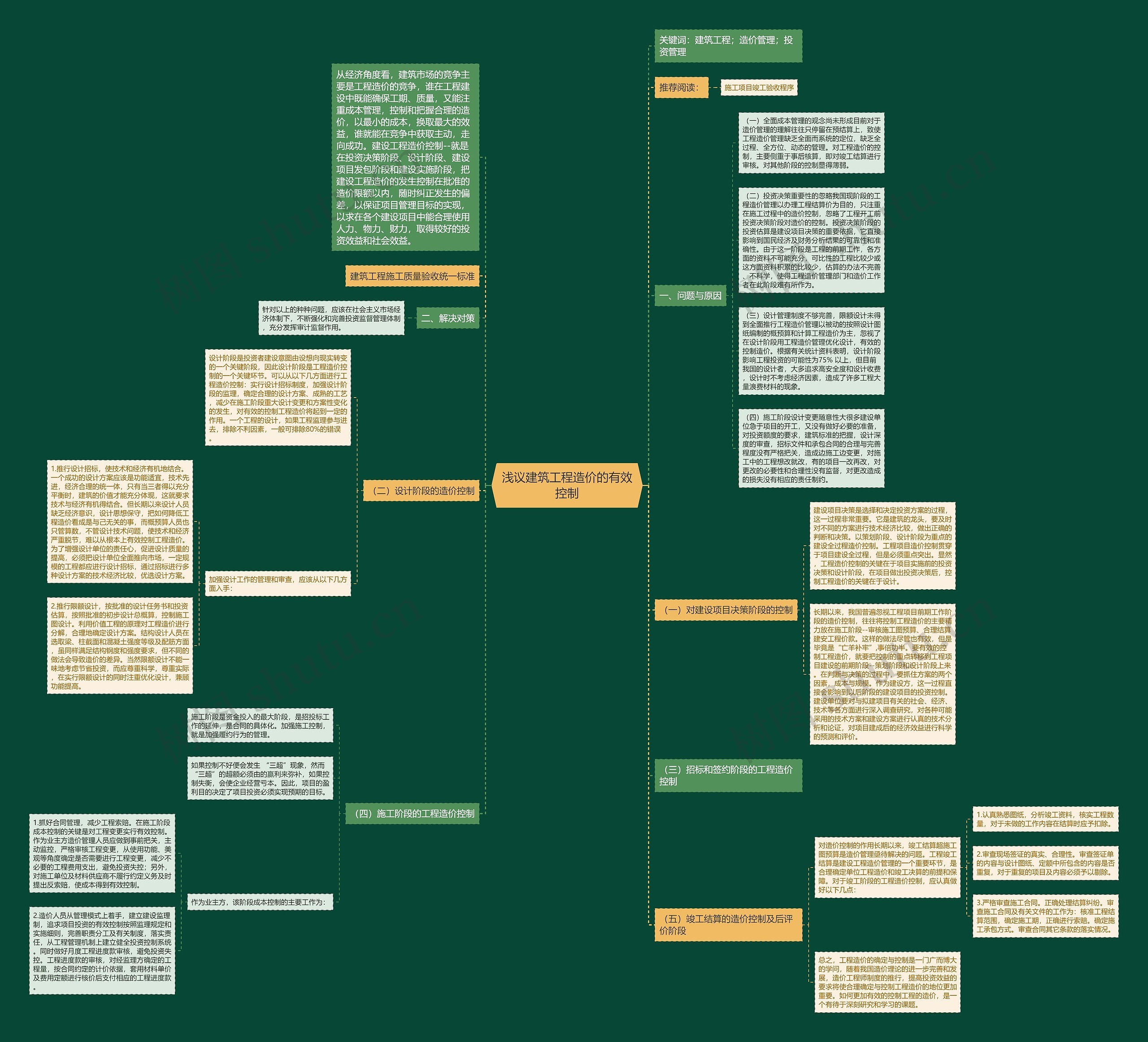 浅议建筑工程造价的有效控制思维导图