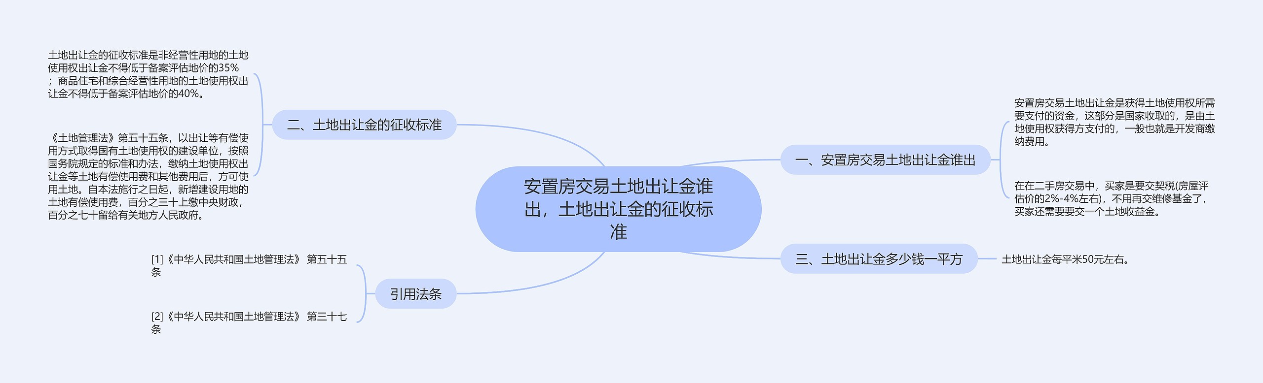 安置房交易土地出让金谁出,土地出让金的征收标准 安置房交易土地出让金谁出,土地出让金的征收标准