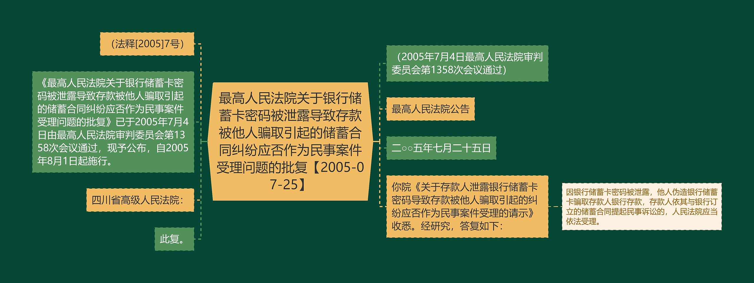 最高人民法院关于银行储蓄卡密码被泄露导致存款被他人骗取引起的储蓄合同纠纷应否作为民事案件受理问题的批复【2005-07-25】