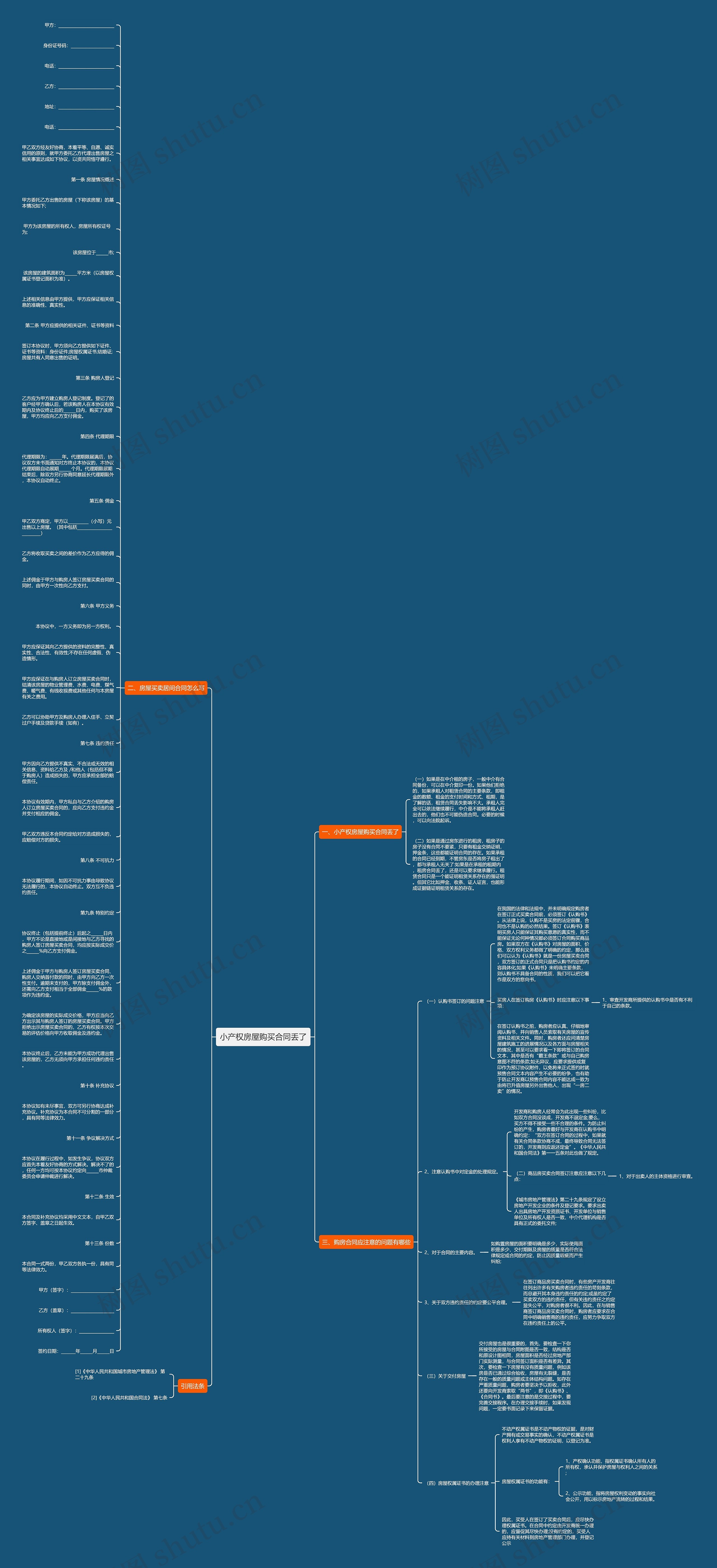 小产权房屋购买合同丢了思维导图